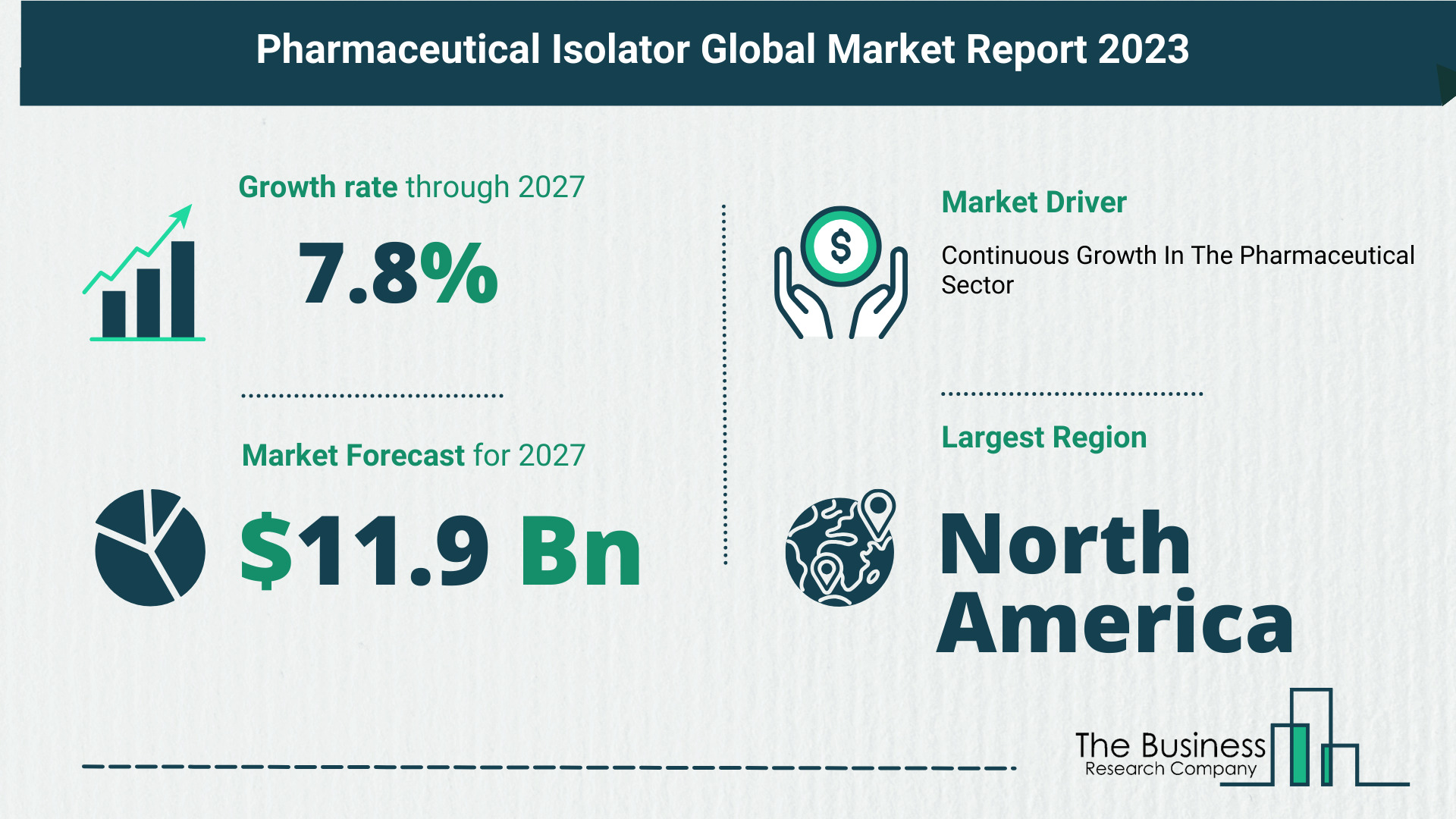 What’s The Growth Forecast For Pharmaceutical Isolator Market Through 2023-2032?