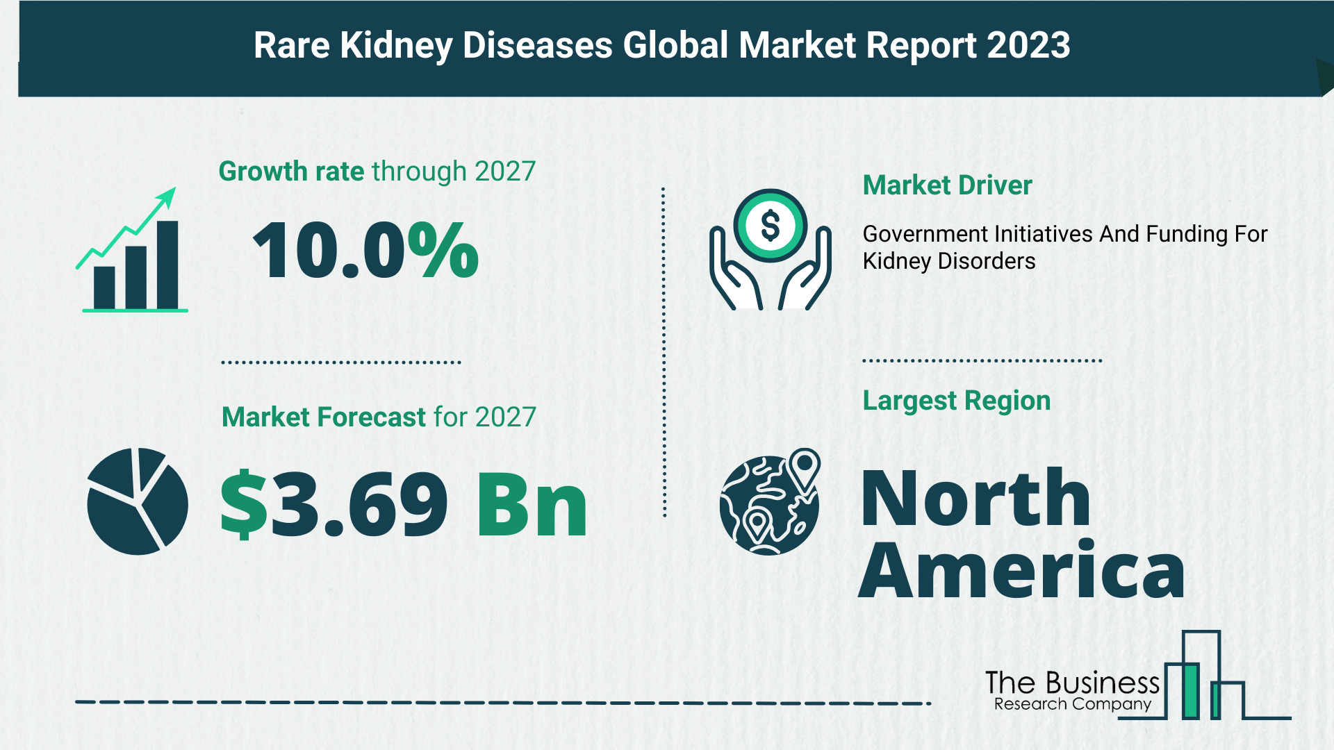 Global Rare Kidney Diseases Market