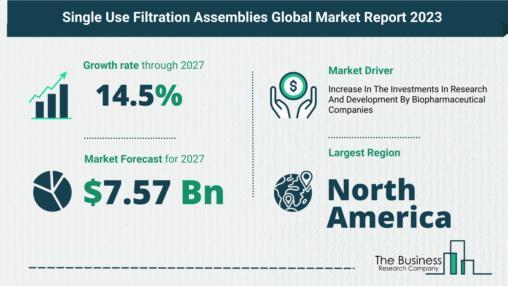 Global Single Use Filtration Assemblies Market Analysis 2023: Size, Share, And Key Trends