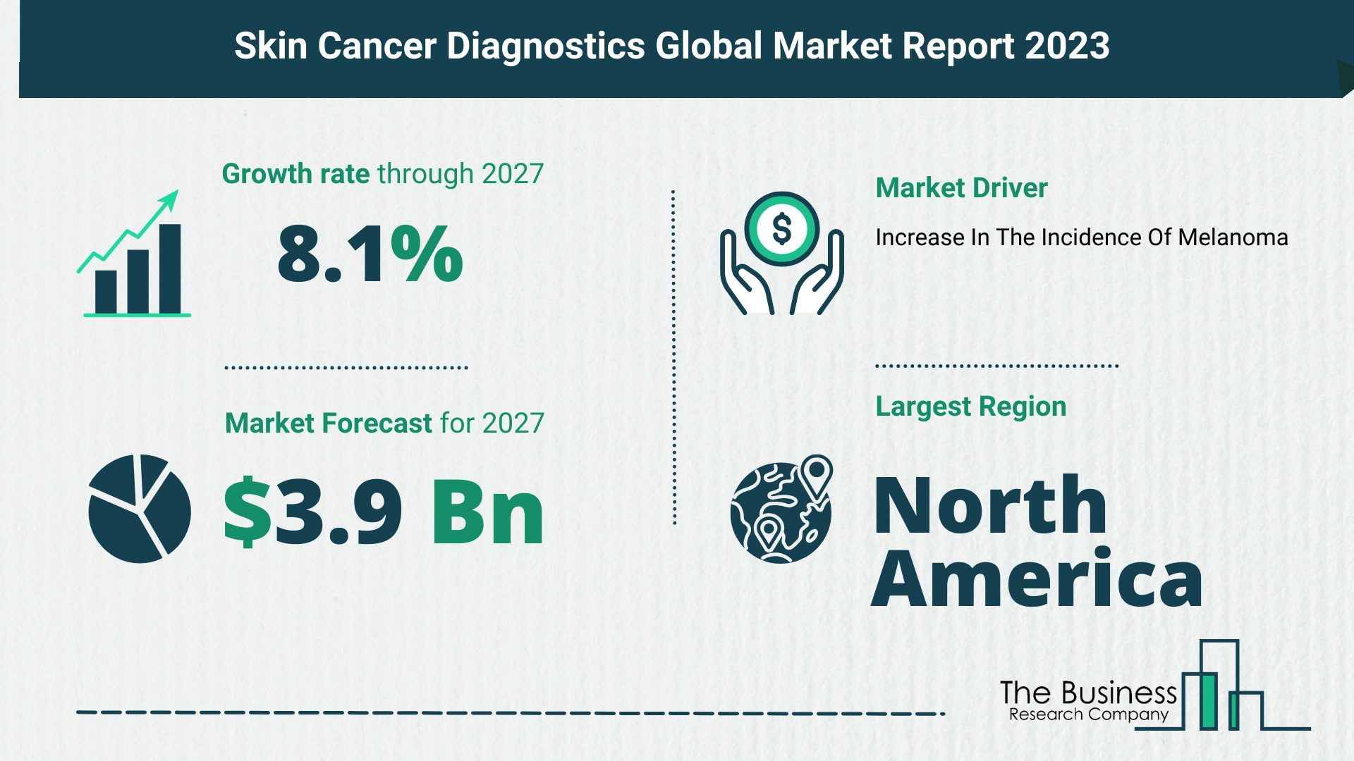 What Is The Forecast Growth Rate For The Skin Cancer Diagnostics Market?