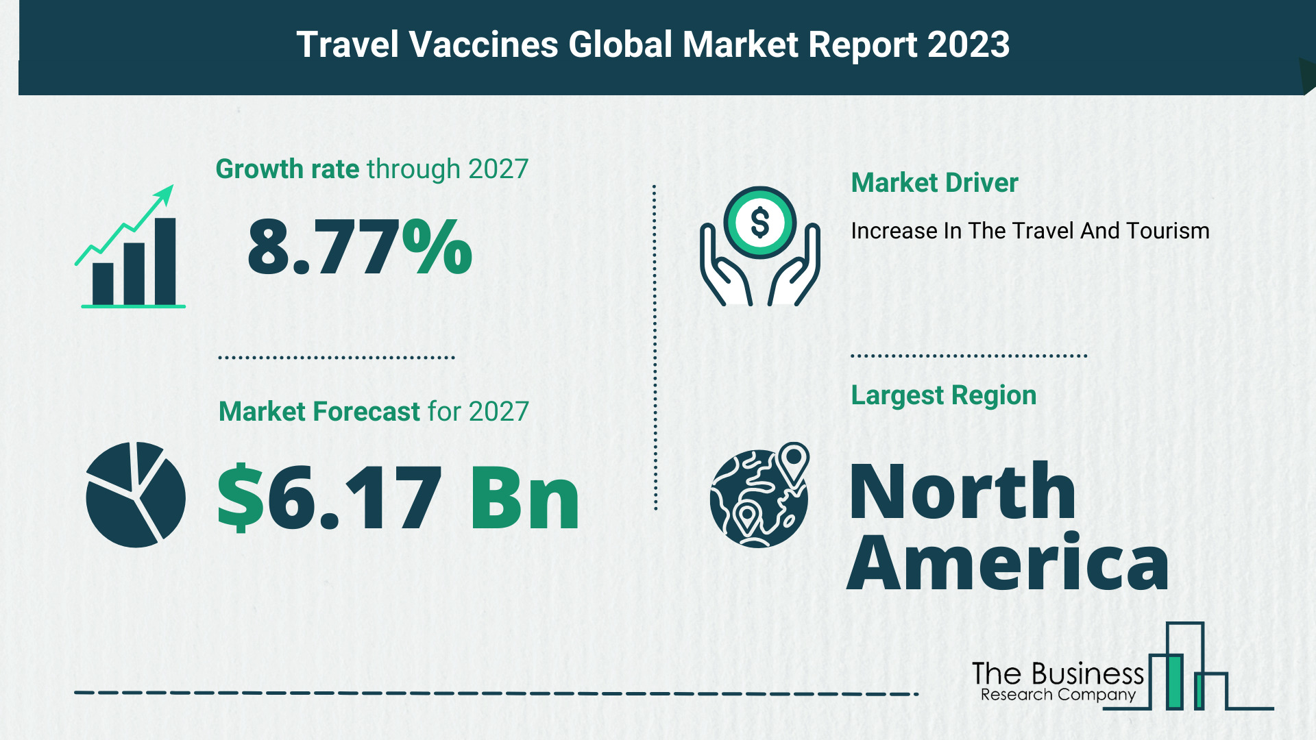 Growth Trajectory Of The Travel Vaccines Market 2023-2032