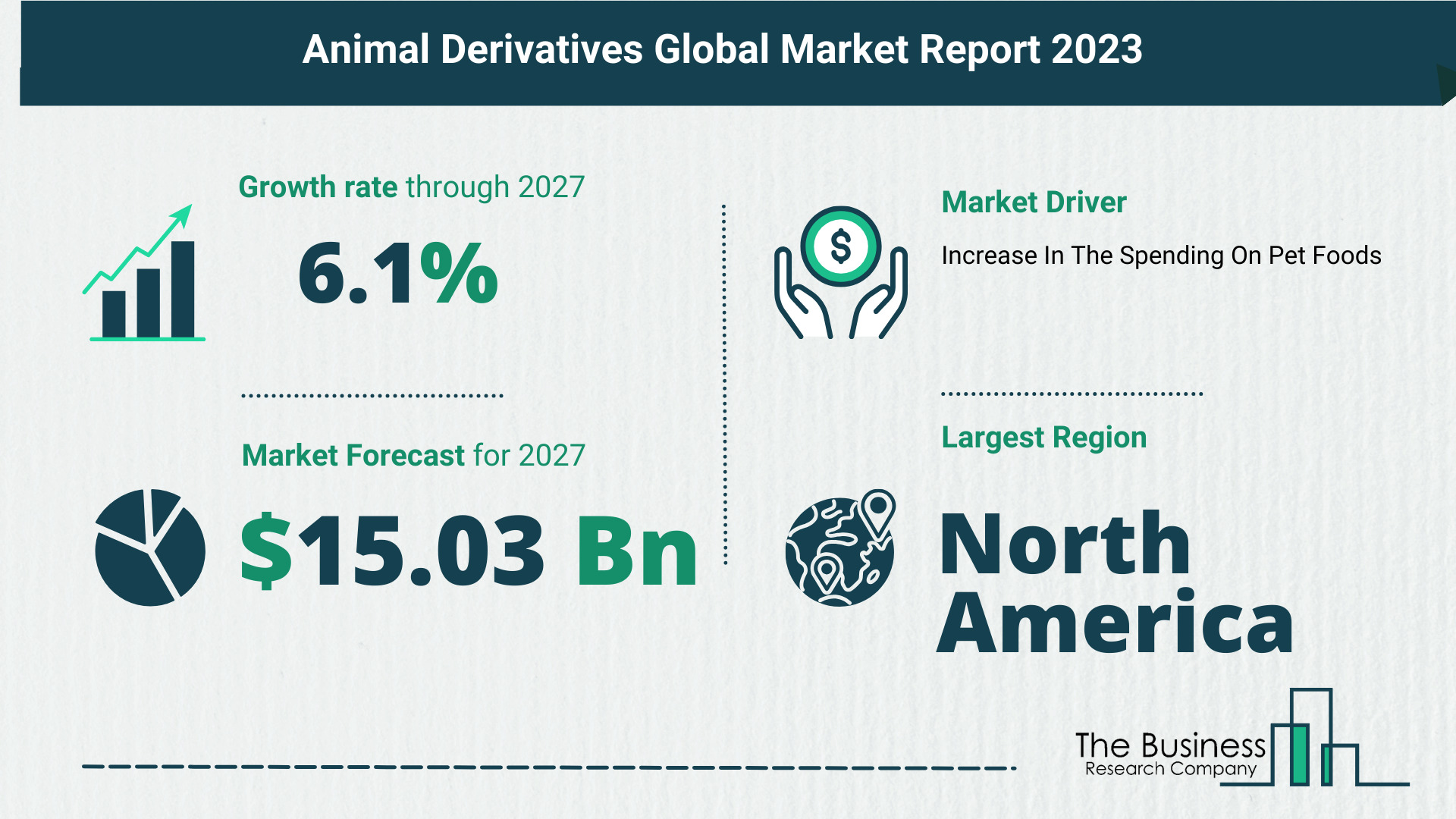 Global Animal Derivatives Market