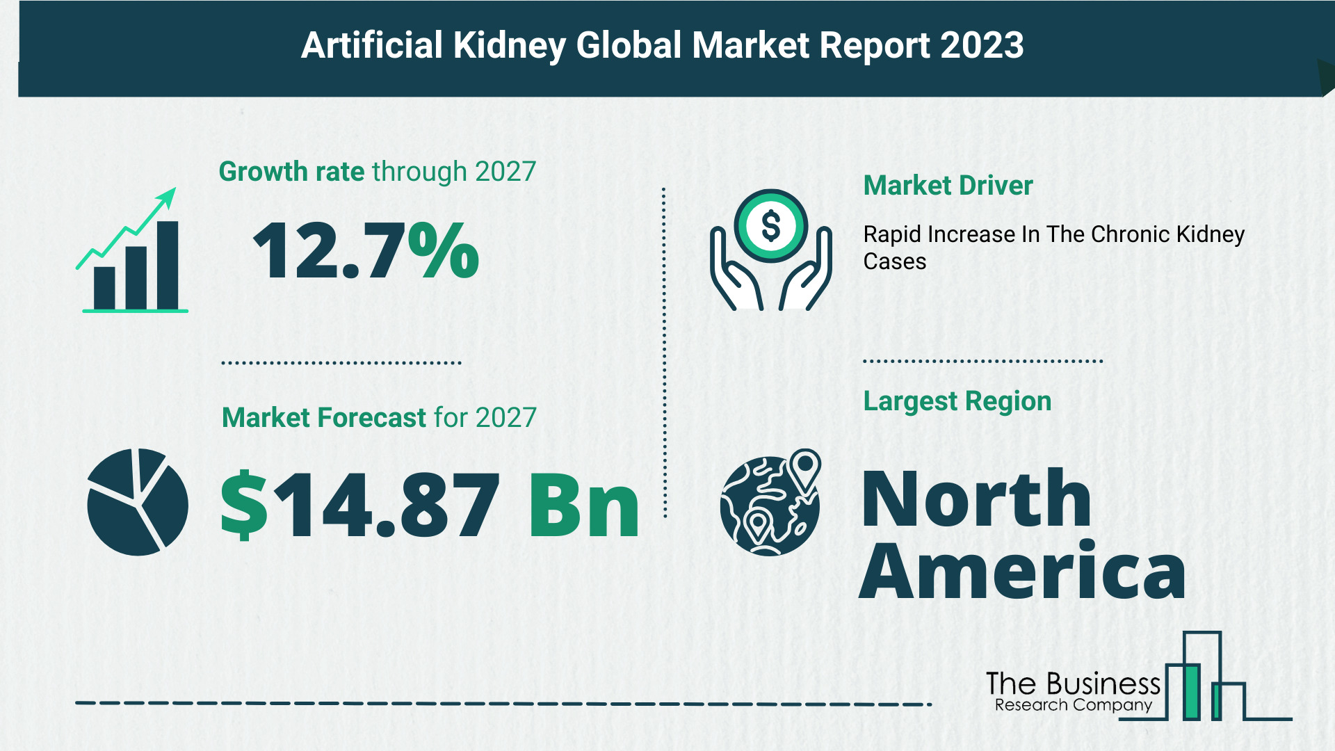Key Insights On The Artificial Kidney Market 2023 – Size, Driver, And Major Players