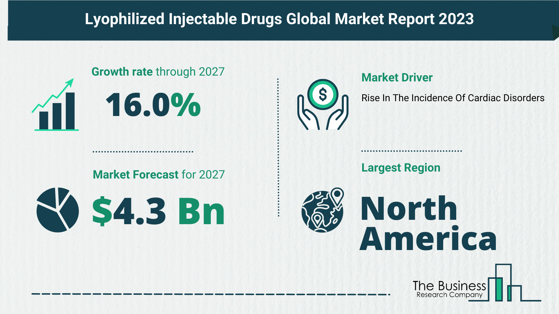 5 Key Insights On The Lyophilized Injectable Drugs Market 2023