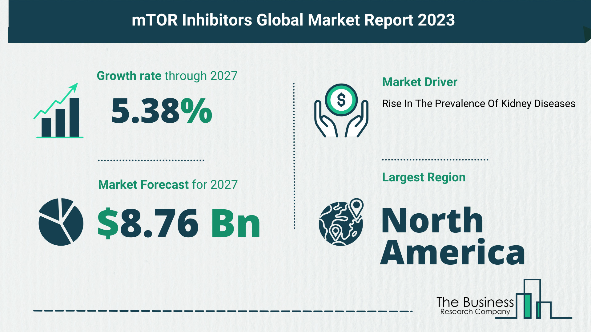 Key Trends And Drivers In The MTOR Inhibitors Market 2023