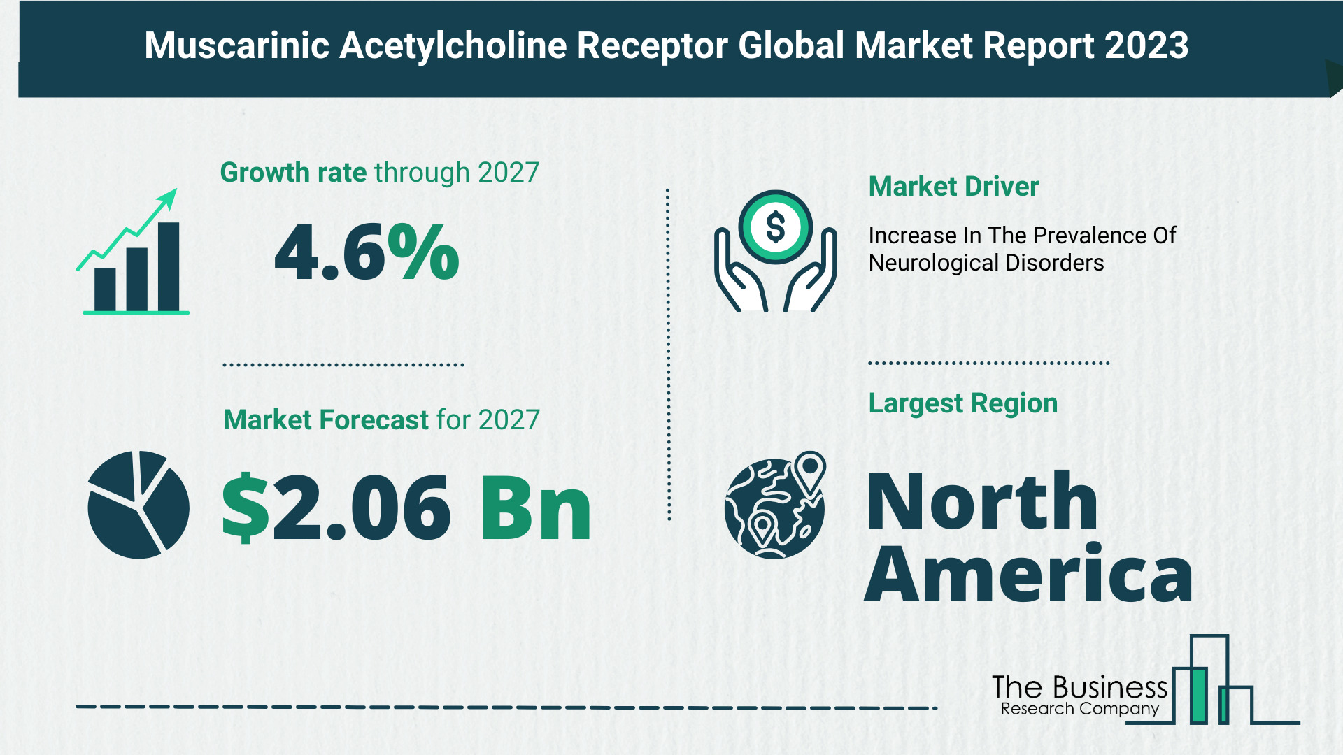 Global Muscarinic Acetylcholine Receptor Market