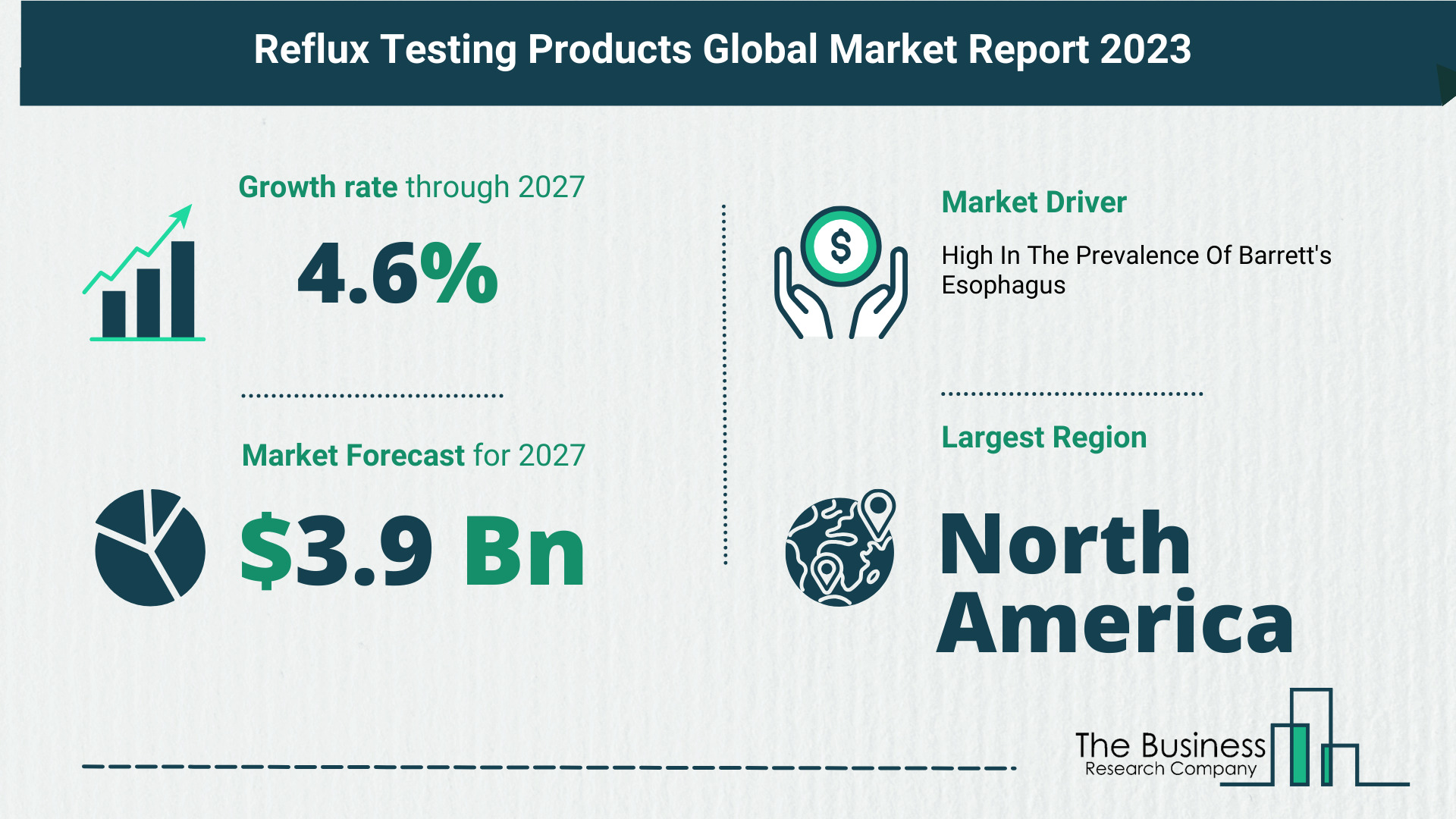 Future Growth Forecast For The Reflux Testing Products Global Market 2023-2032
