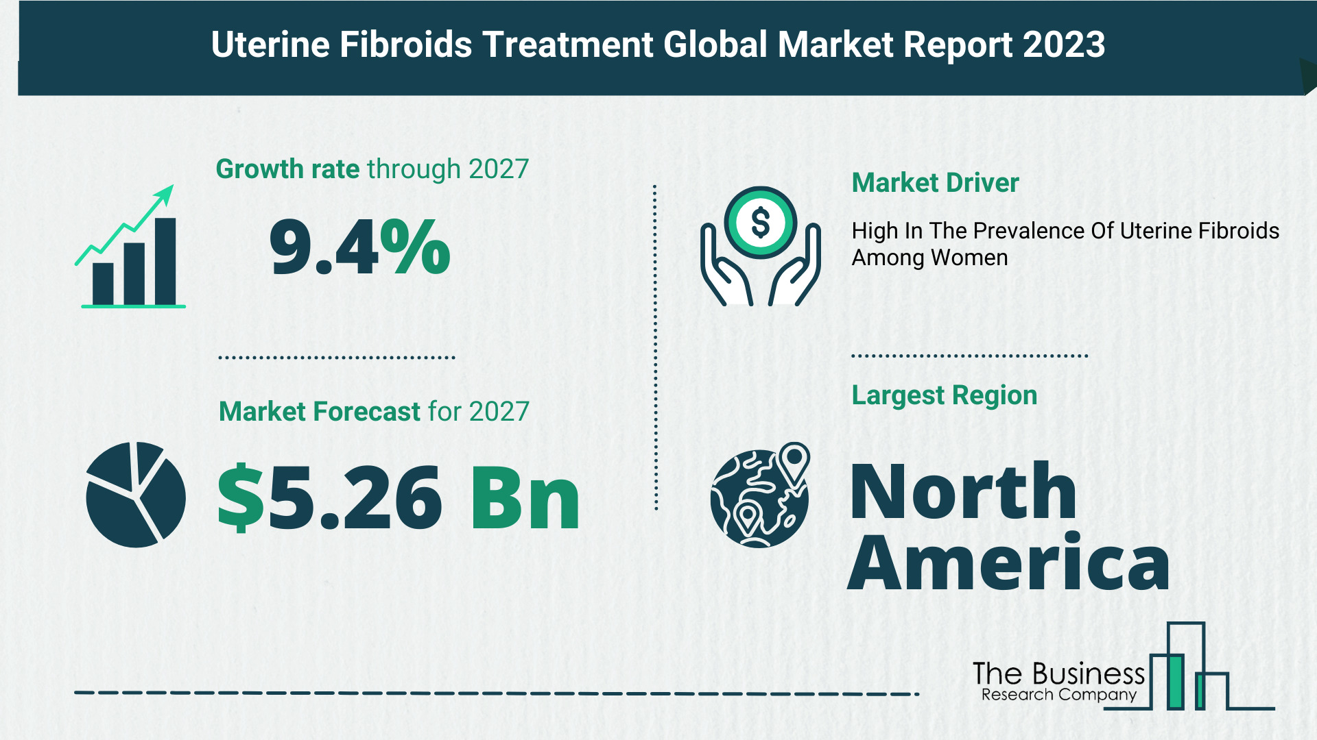 Uterine Fibroids Treatment Global Market Outlook 2023-2032: Size And Growth Rate Analysis