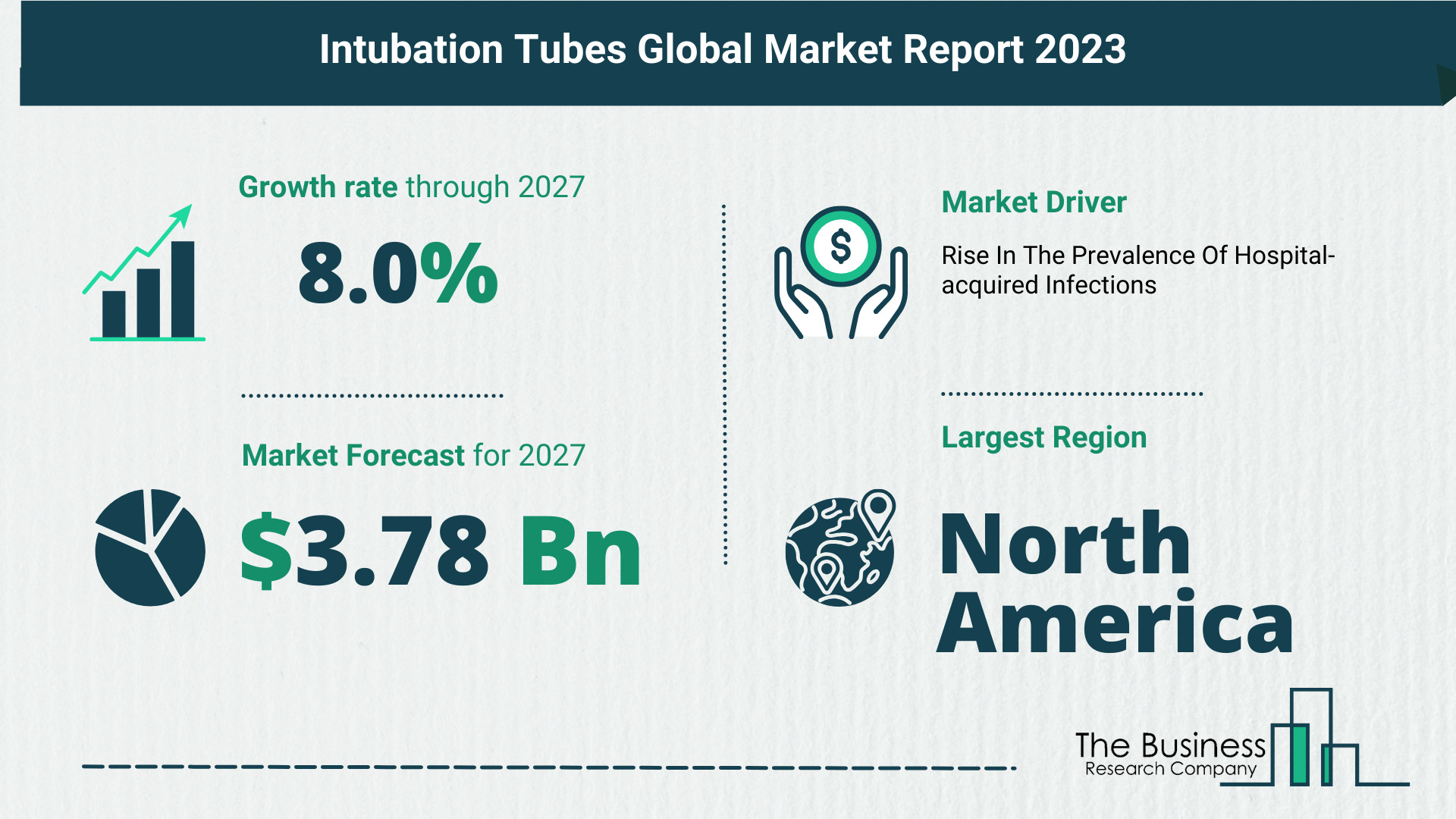 Intubation Tubes Global Market Outlook 2023-2032: Size And Growth Rate Analysis