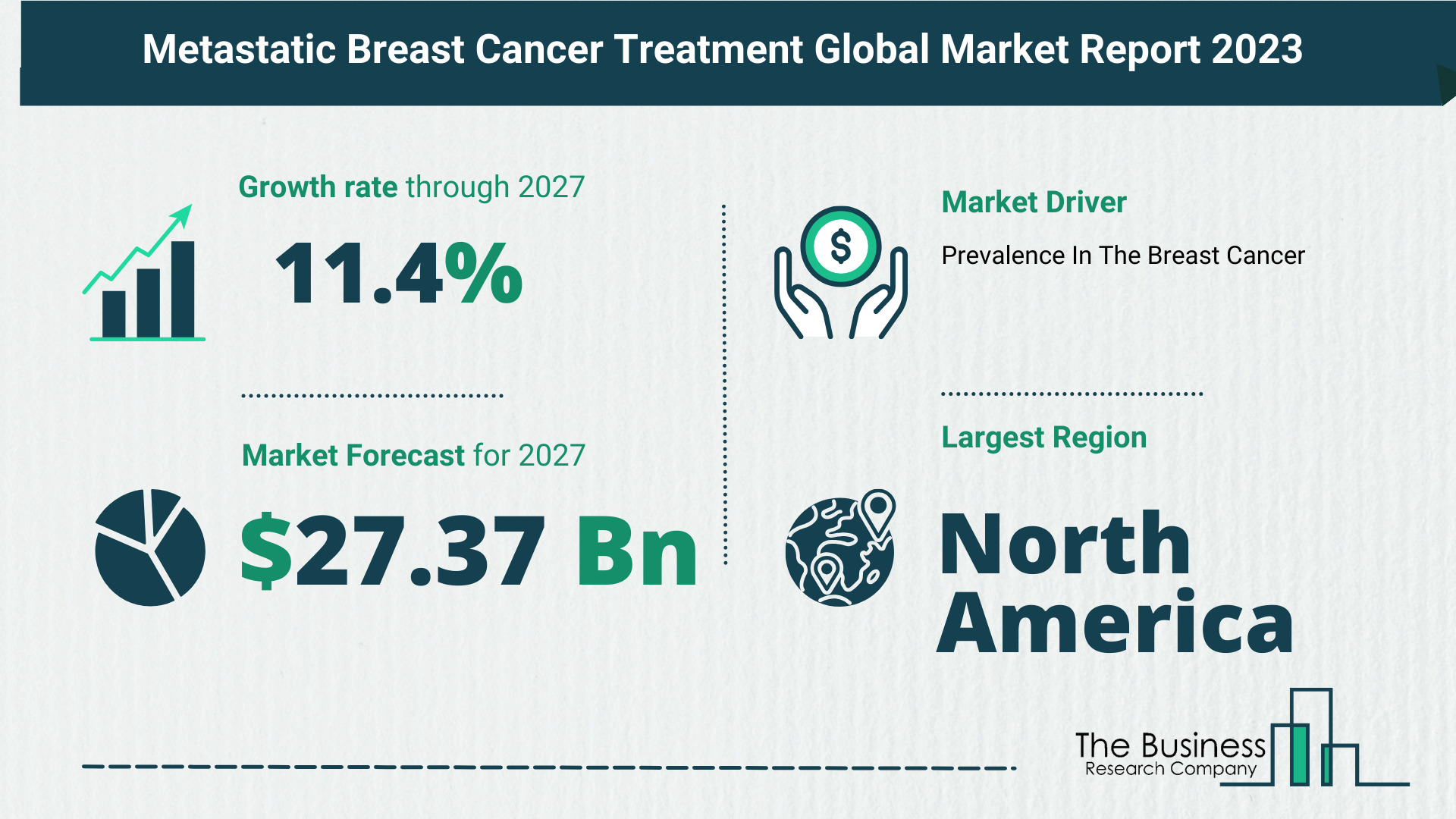 Growth Trajectory Of The Metastatic Breast Cancer Treatment Market 2023-2032