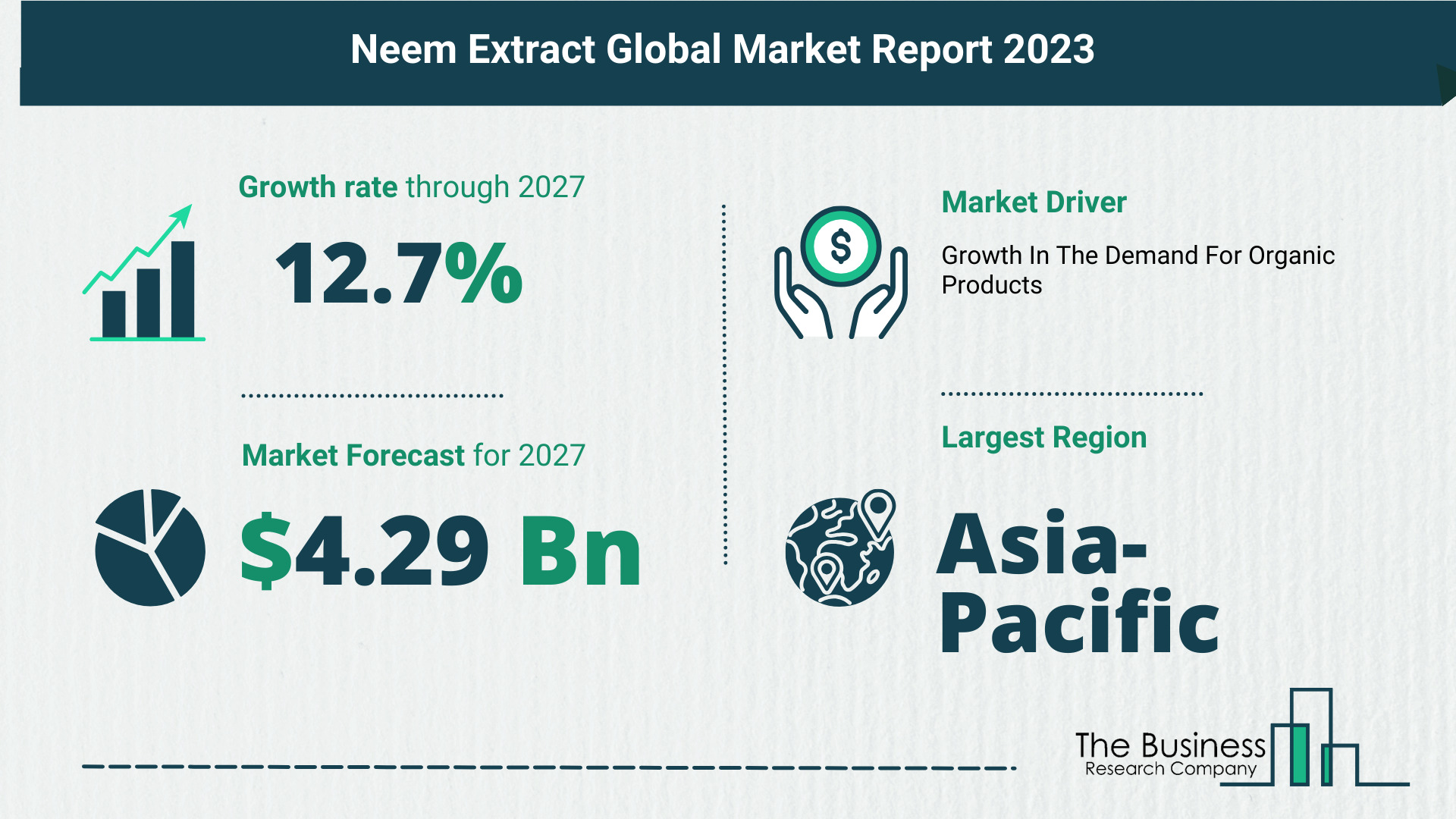 Top 5 Insights From The Neem Extract Market Report 2023