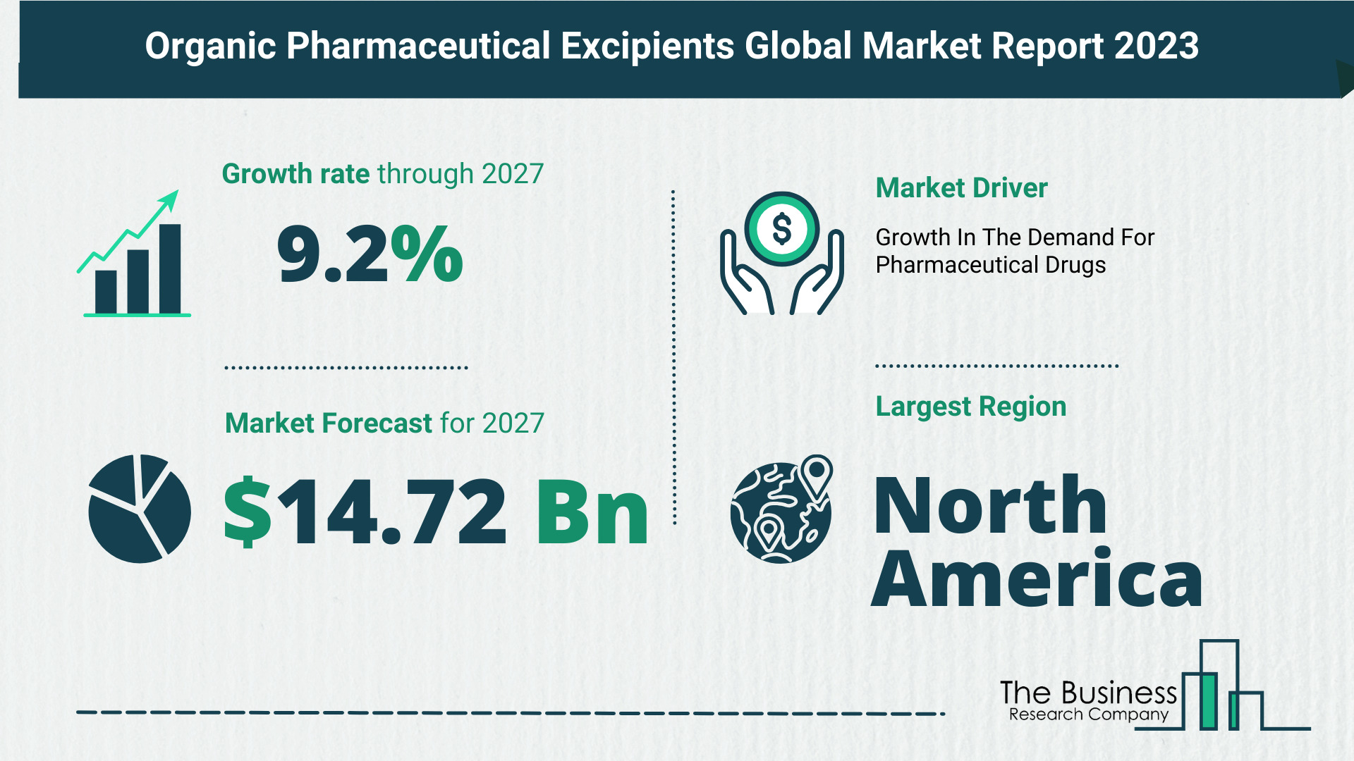 Organic Pharmaceutical Excipients Market Size
