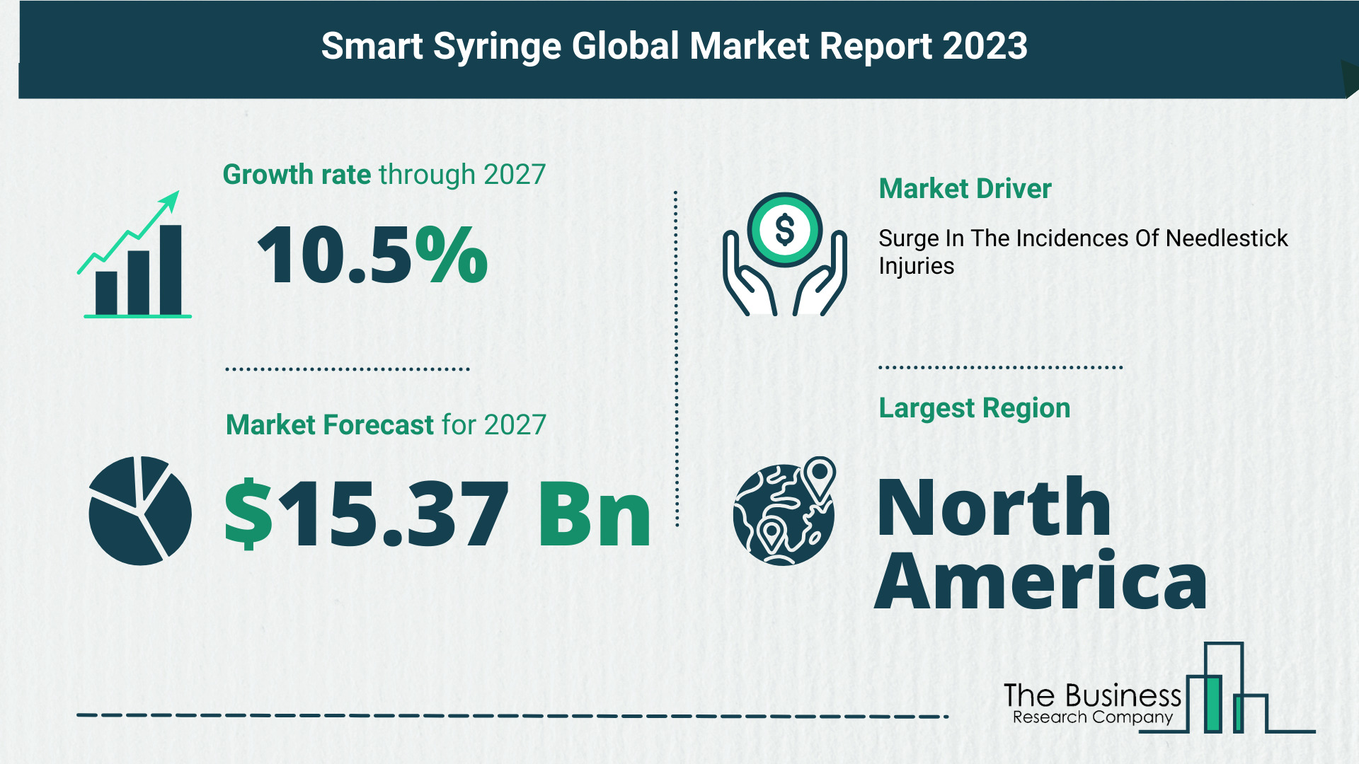5 Key Insights On The Smart Syringe Market 2023