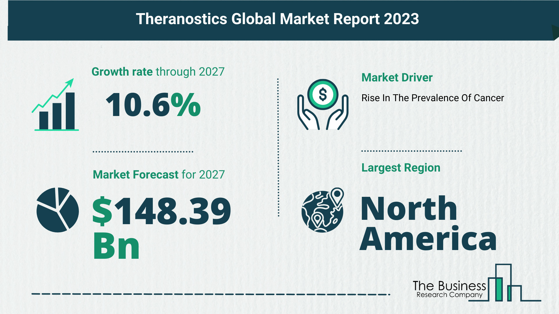 Global Theranostics Market