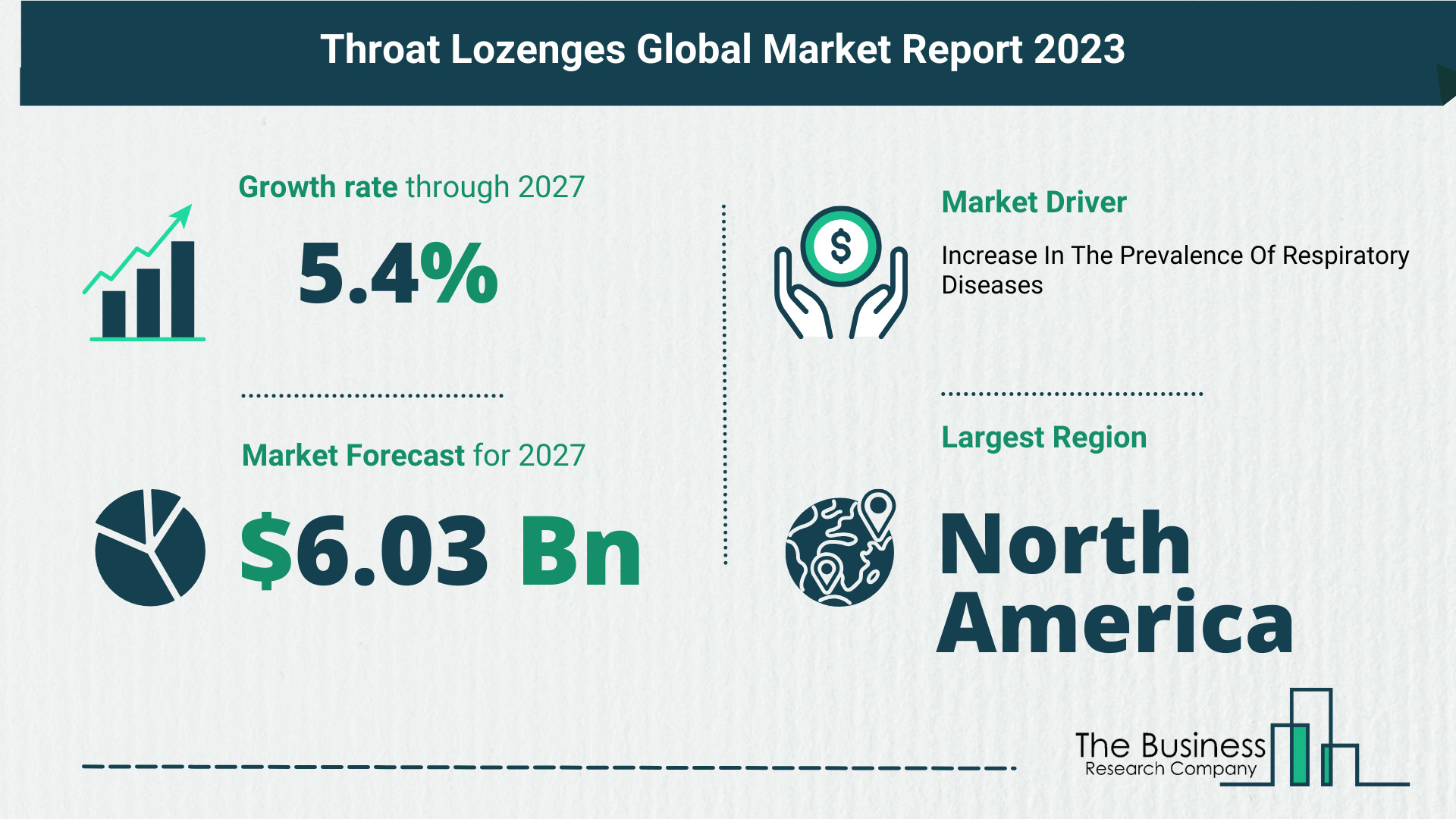 Throat Lozenges Market Forecast 2023: Forecast Market Size, Drivers And Key Segments