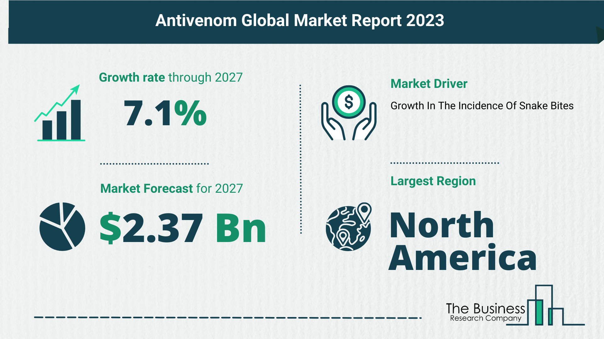 Global Antivenom Market Key Insights 2023-2032