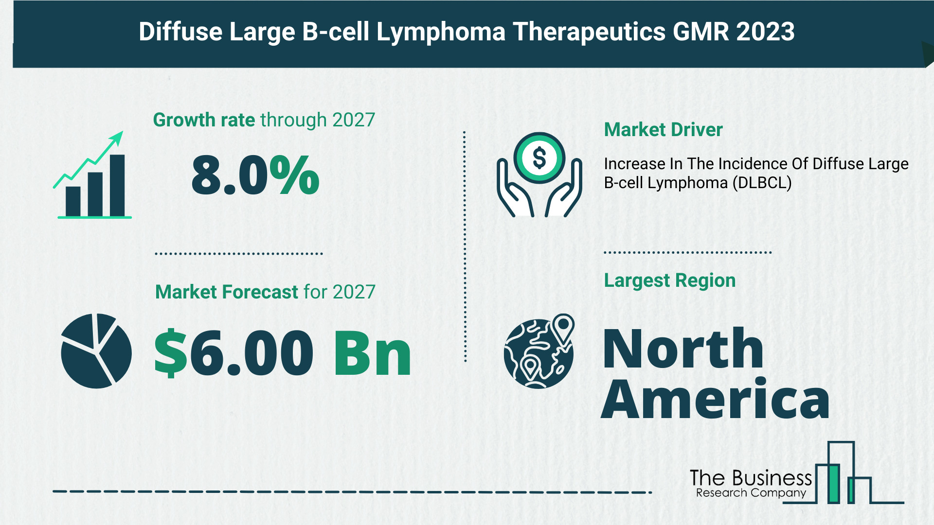 Diffuse Large B-cell Lymphoma Therapeutics Market Size