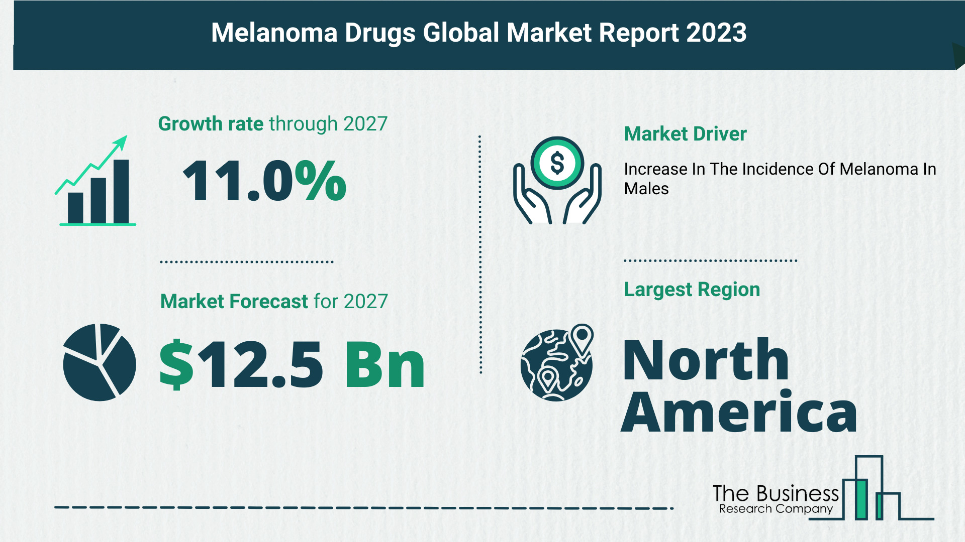 Understand How The Melanoma Drugs Market Is Poised To Grow Through 2023-2032