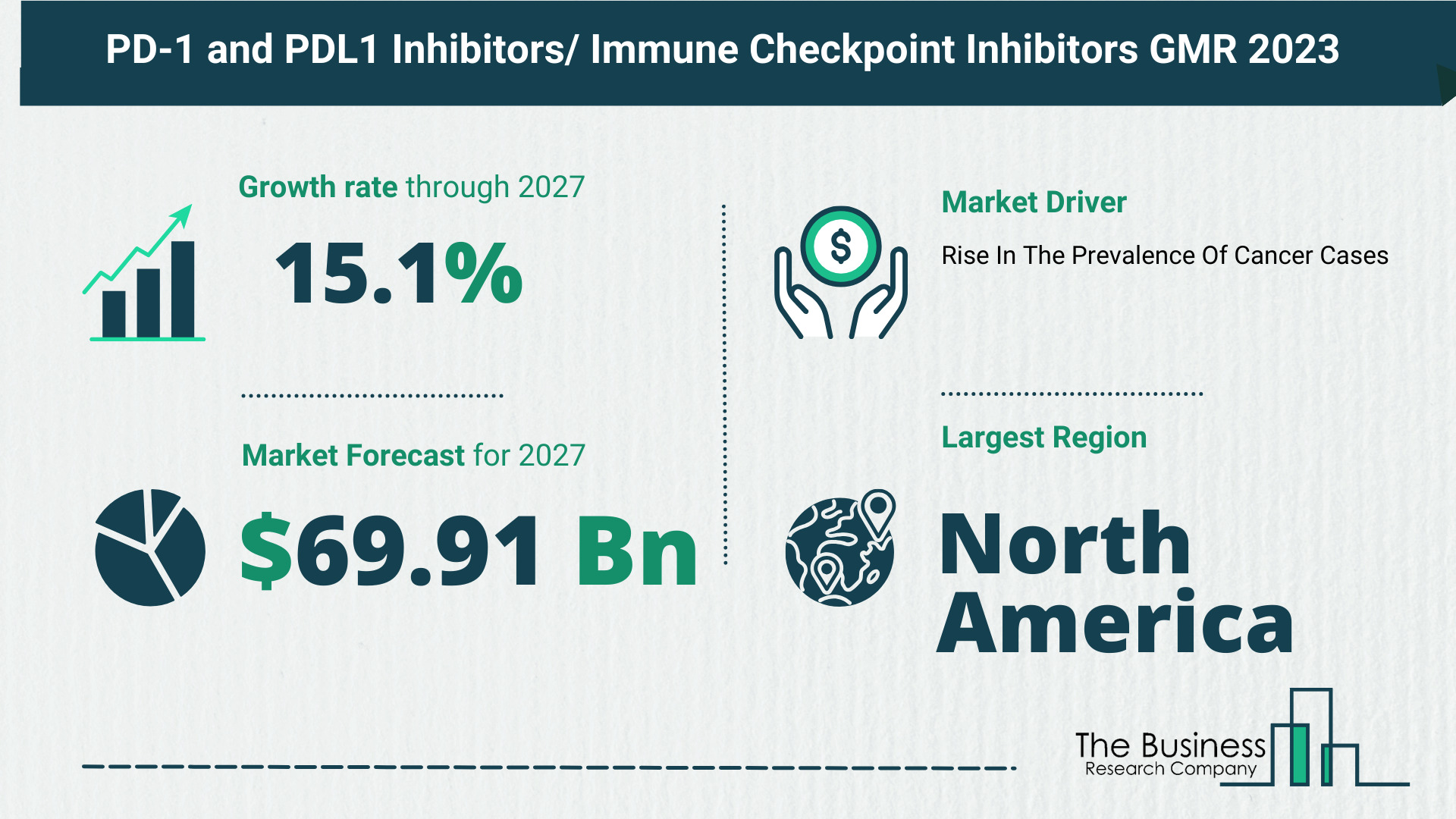 Global PD-1 and PDL1 Inhibitors Immune Or Checkpoint Inhibitors Market