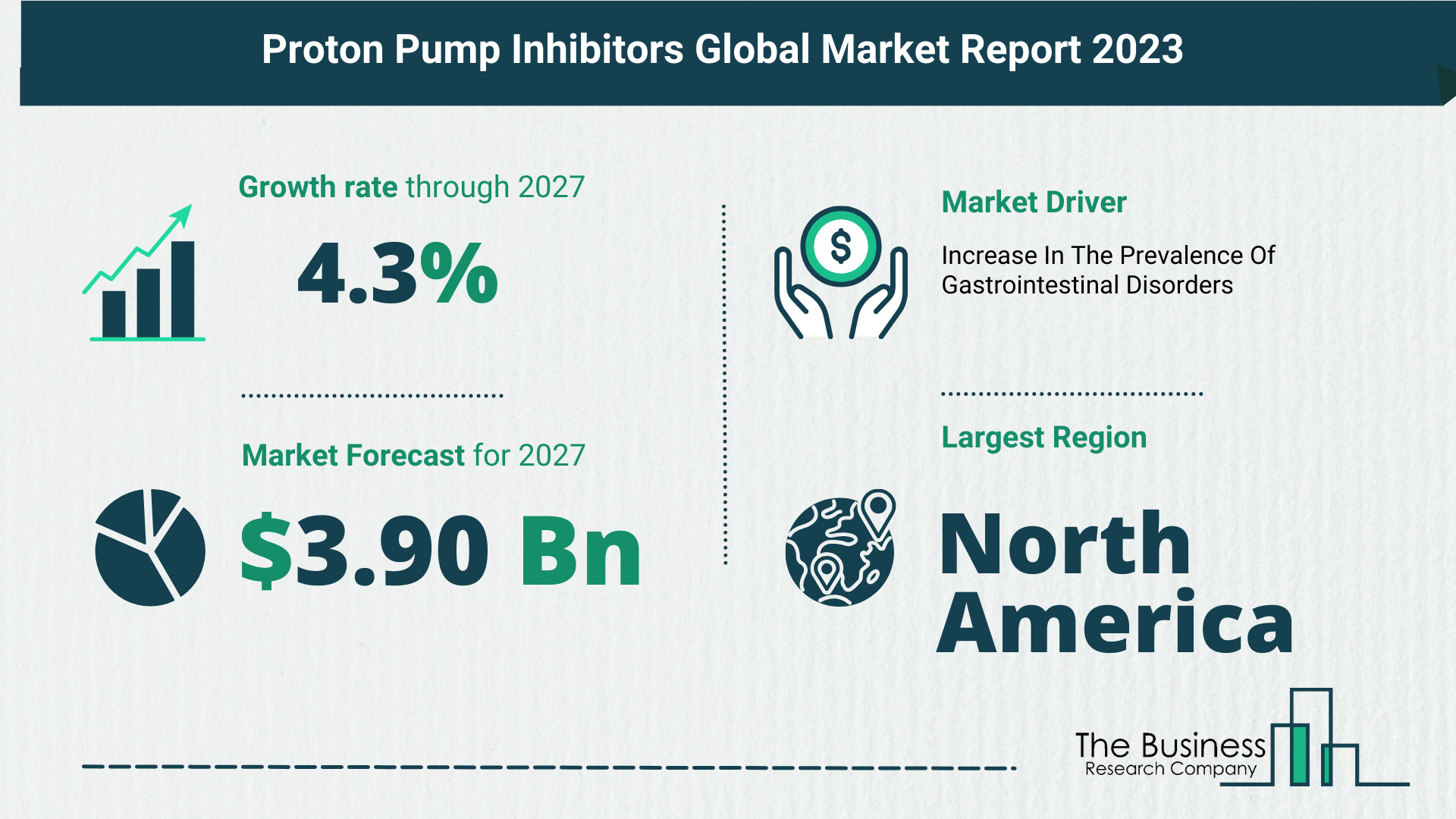 Global Proton Pump Inhibitors Market