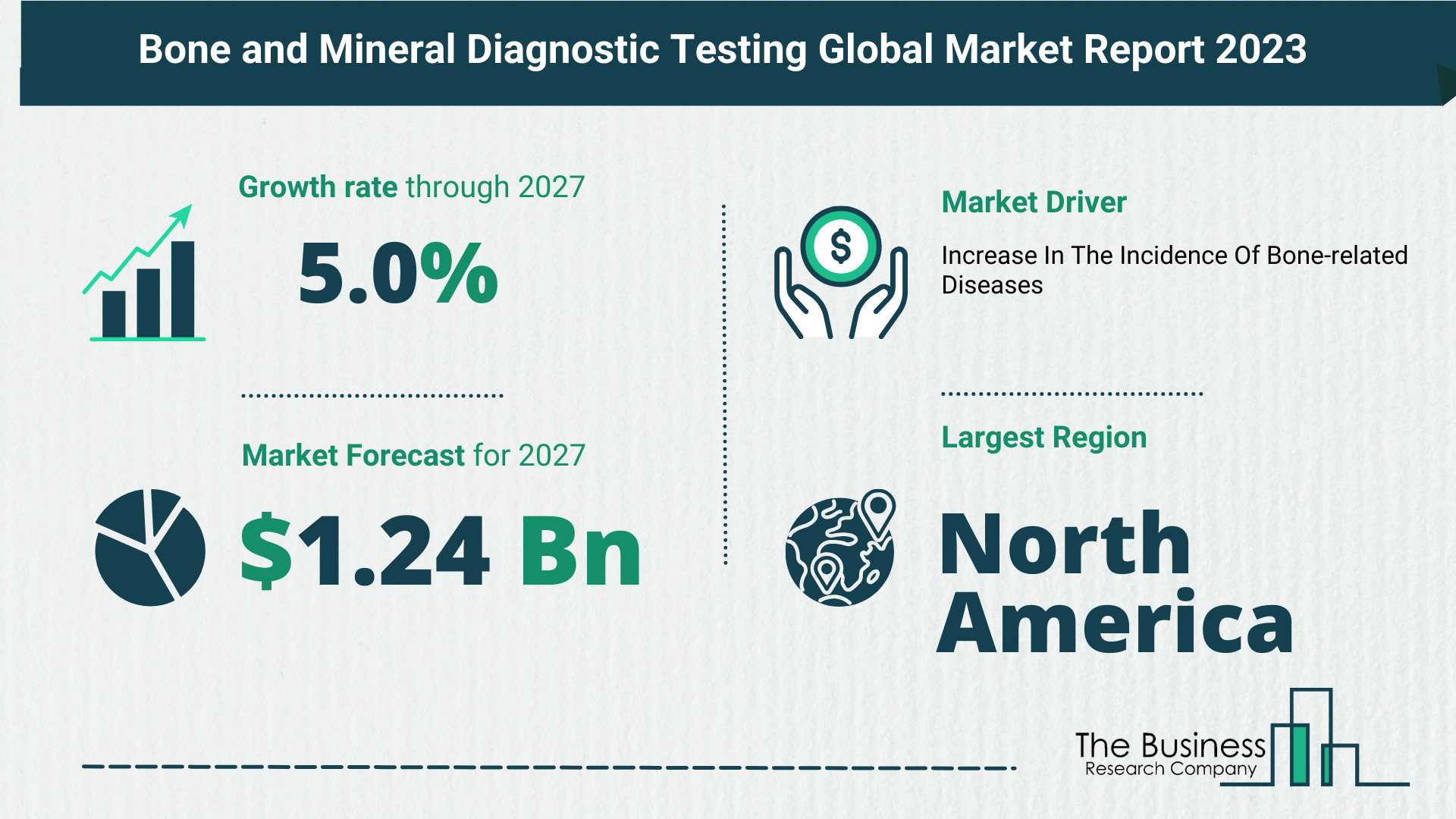 Growth Trajectory Of The Bone and Mineral Diagnostic Testing Market 2023-2032