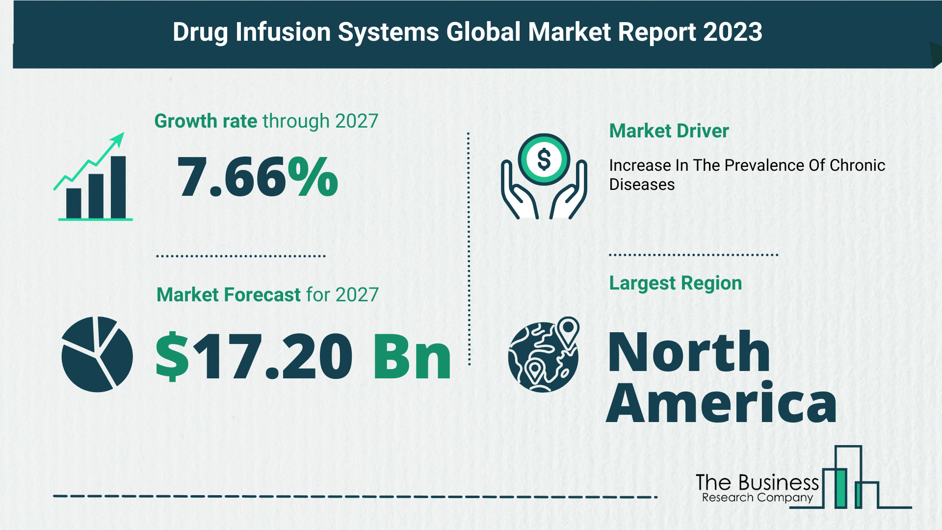 Top 5 Insights From The Drug Infusion Systems Market Report 2023