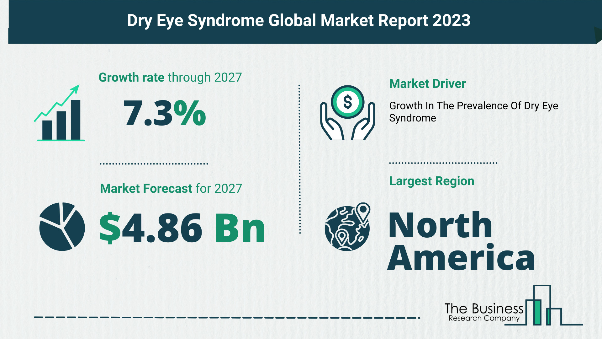 Global Dry Eye Syndrome Market