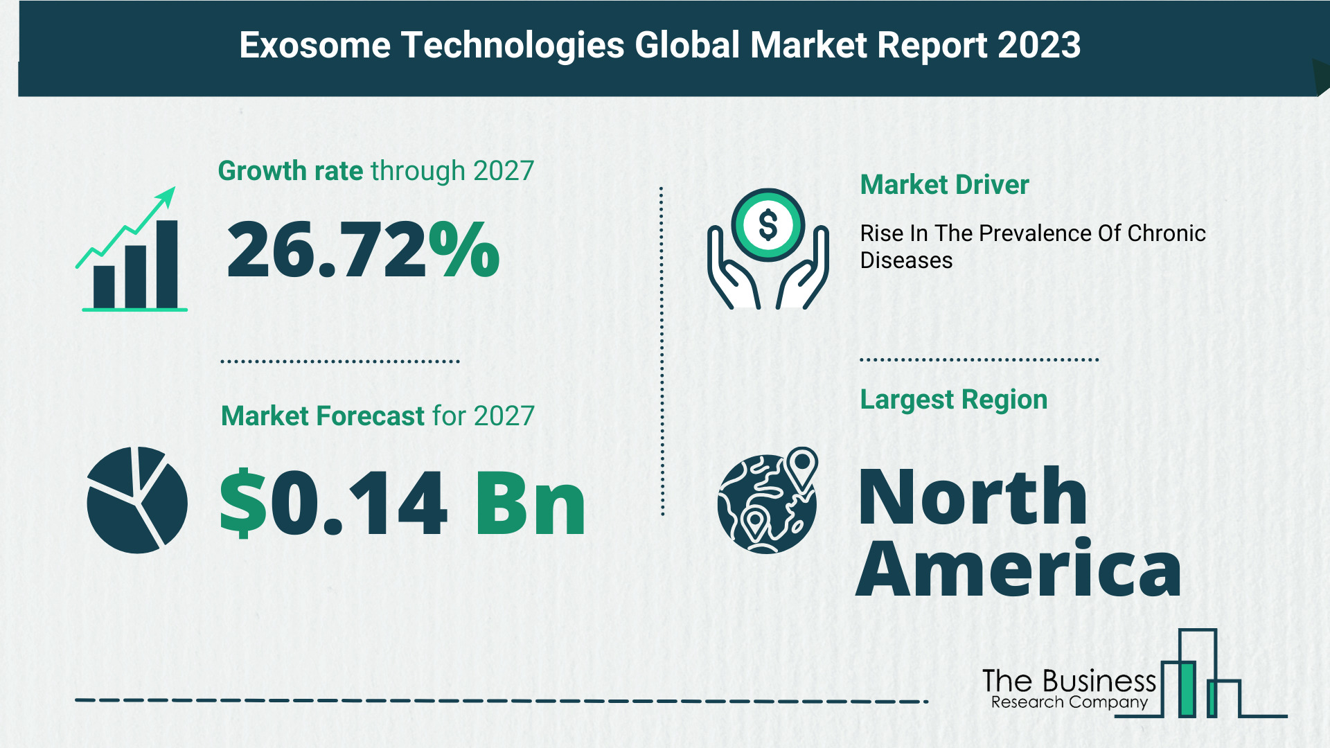 Key Trends And Drivers In The Exosome Technologies Market 2023