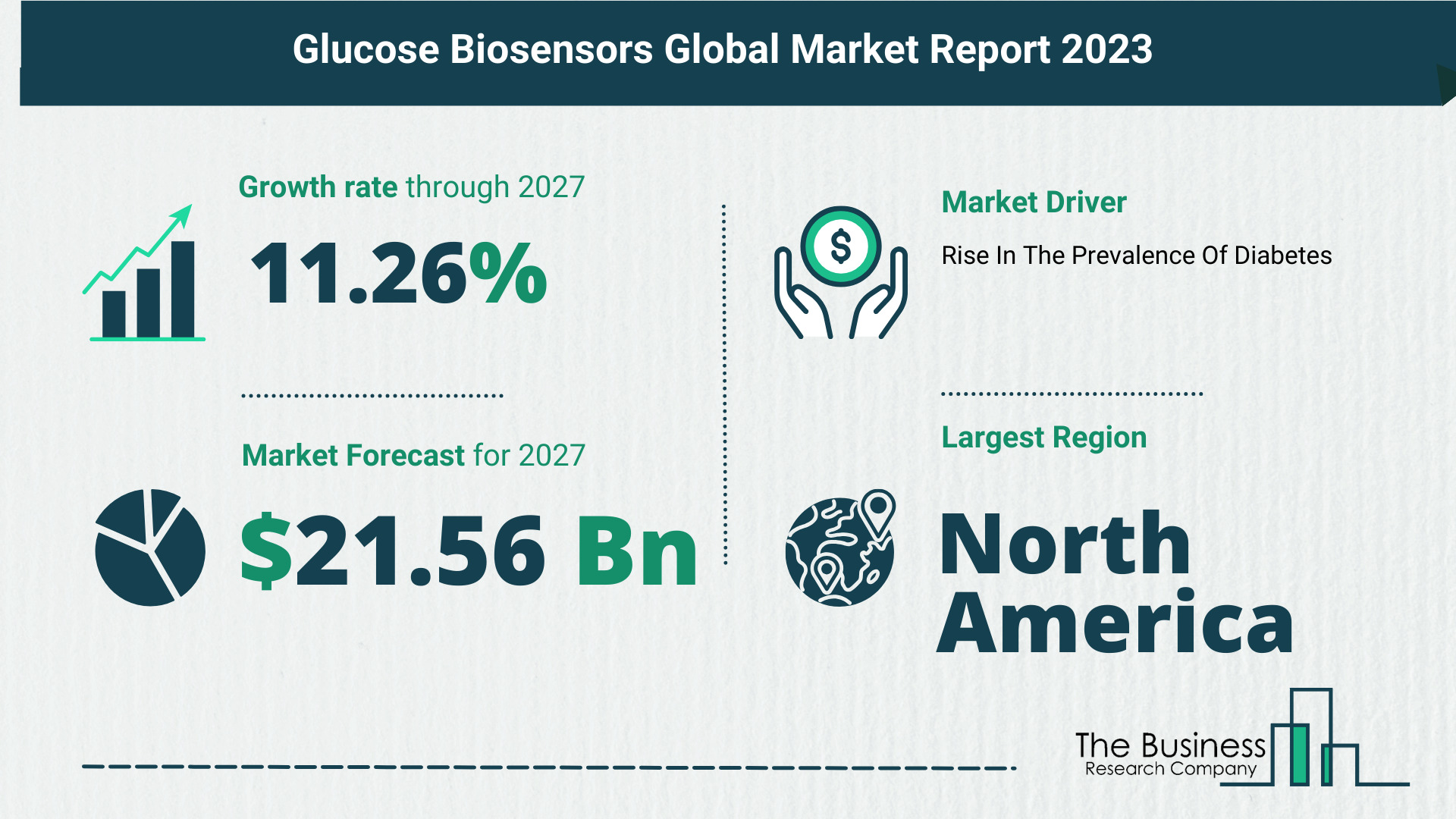 What’s The Growth Forecast For Glucose Biosensors Market Through 2023-2032?