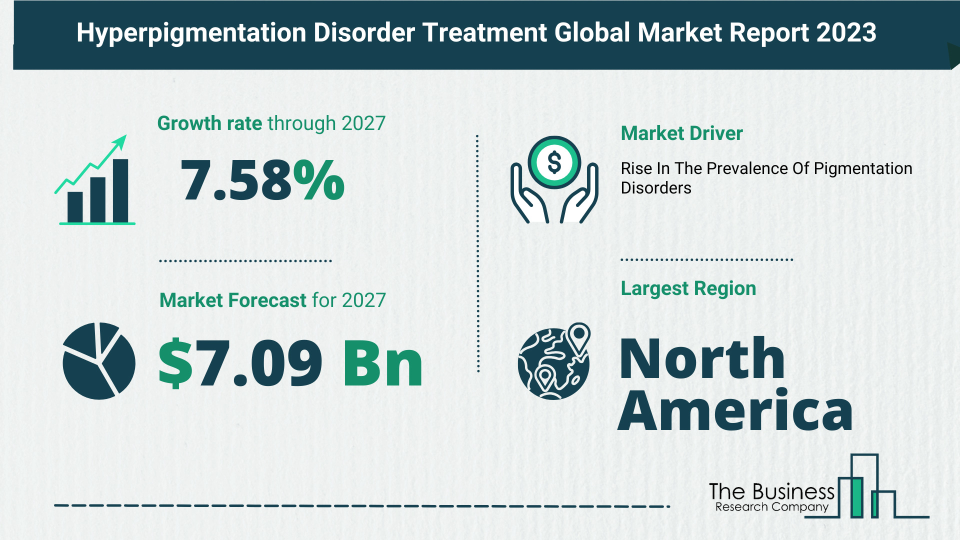 Global Hyperpigmentation Disorder Treatment Market
