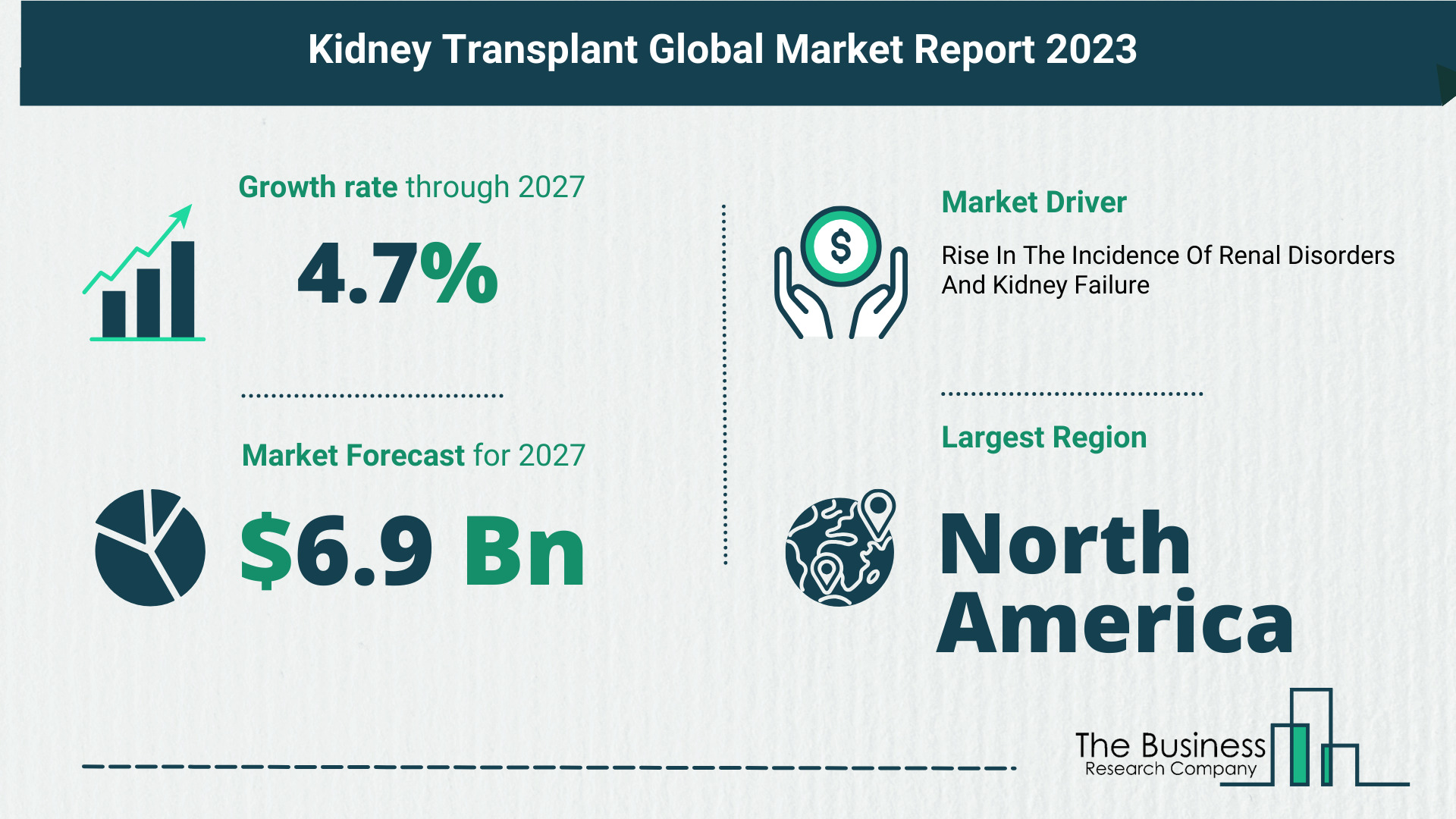 Global Kidney Transplant Market Size