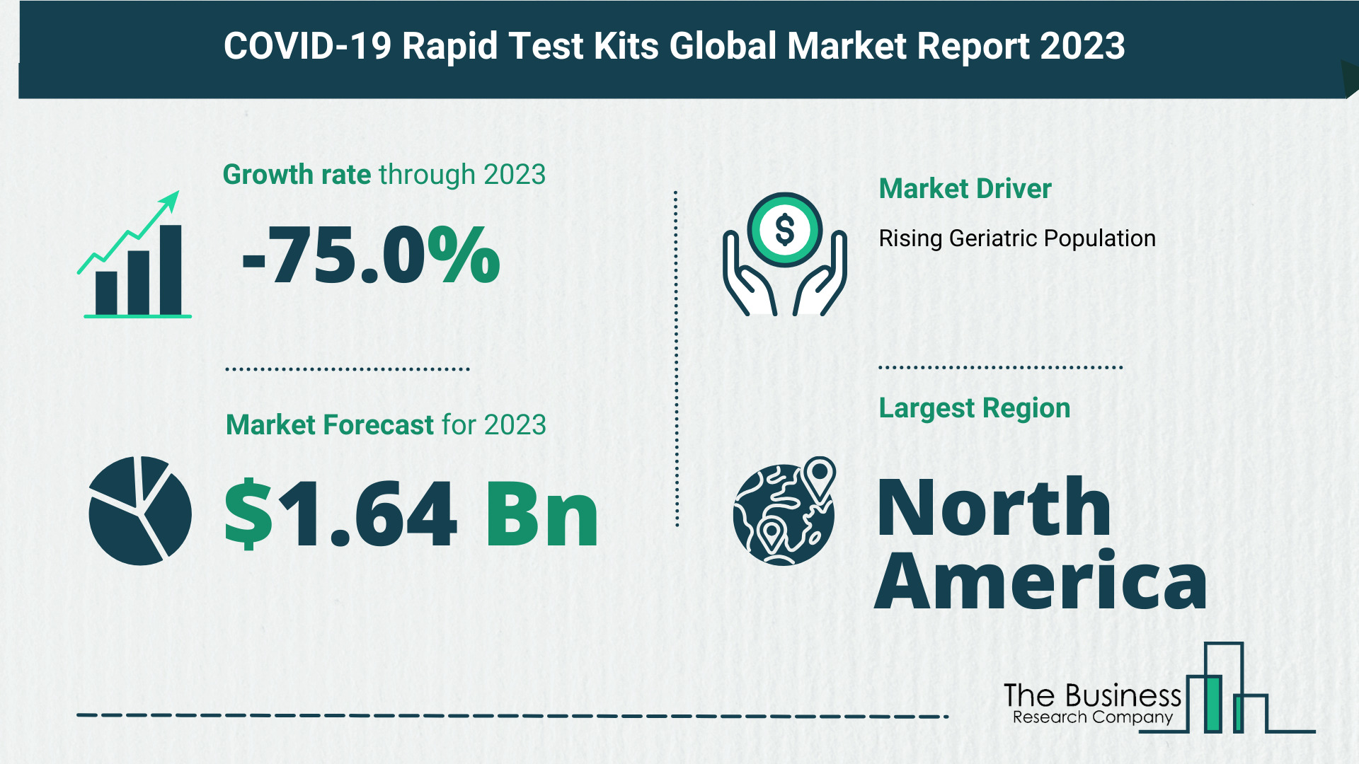 Global COVID-19 Rapid Test Kits Market Size