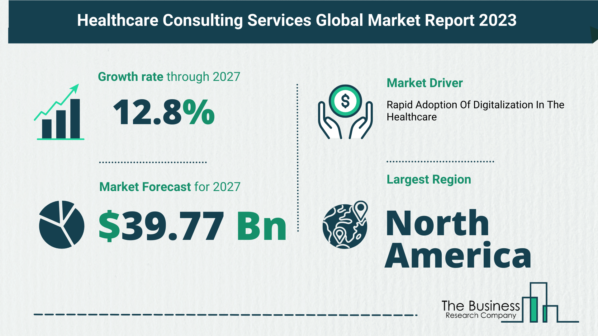 Global Healthcare Consulting Services Market