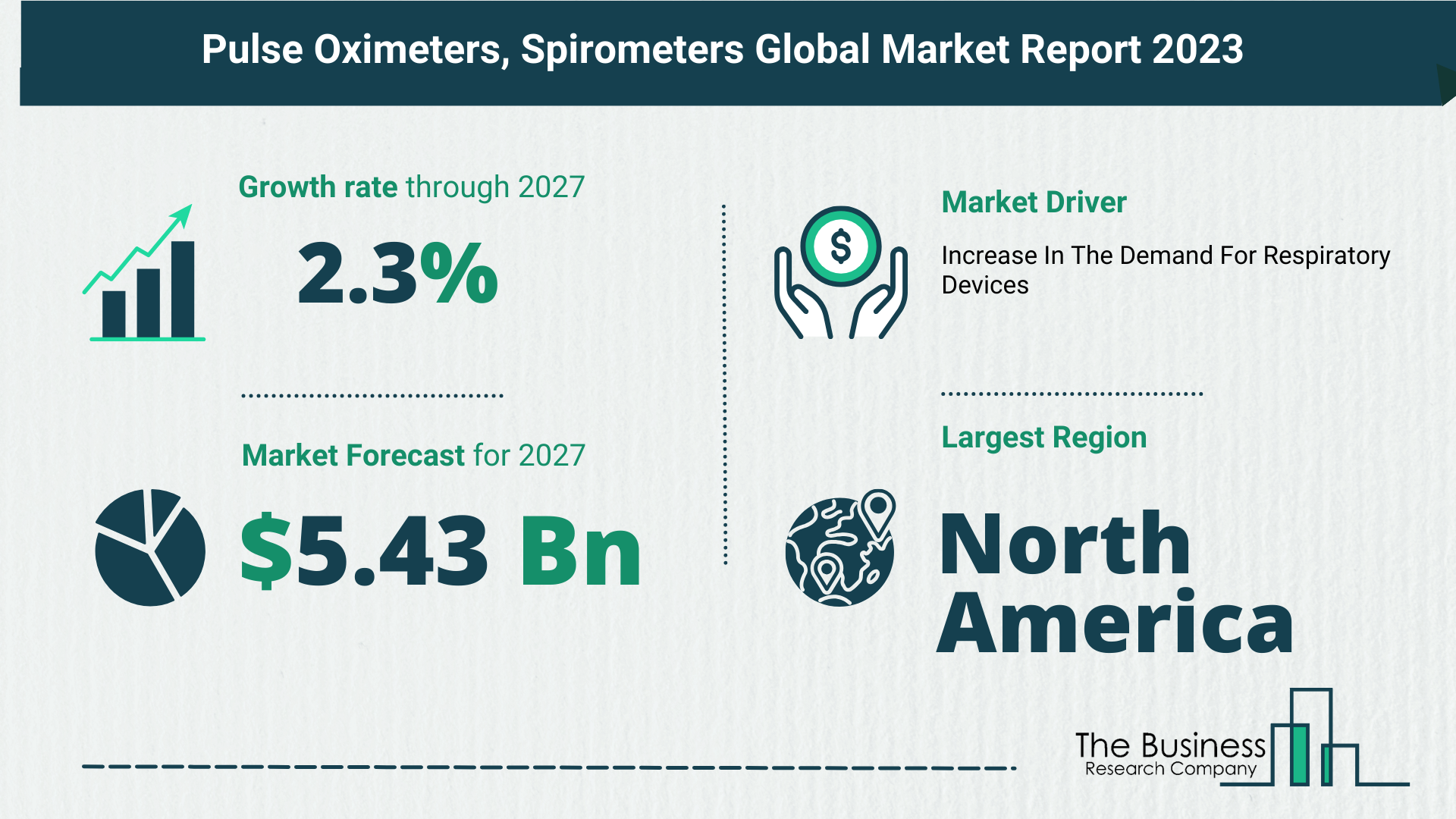 Global Pulse Oximeters, Spirometers Market