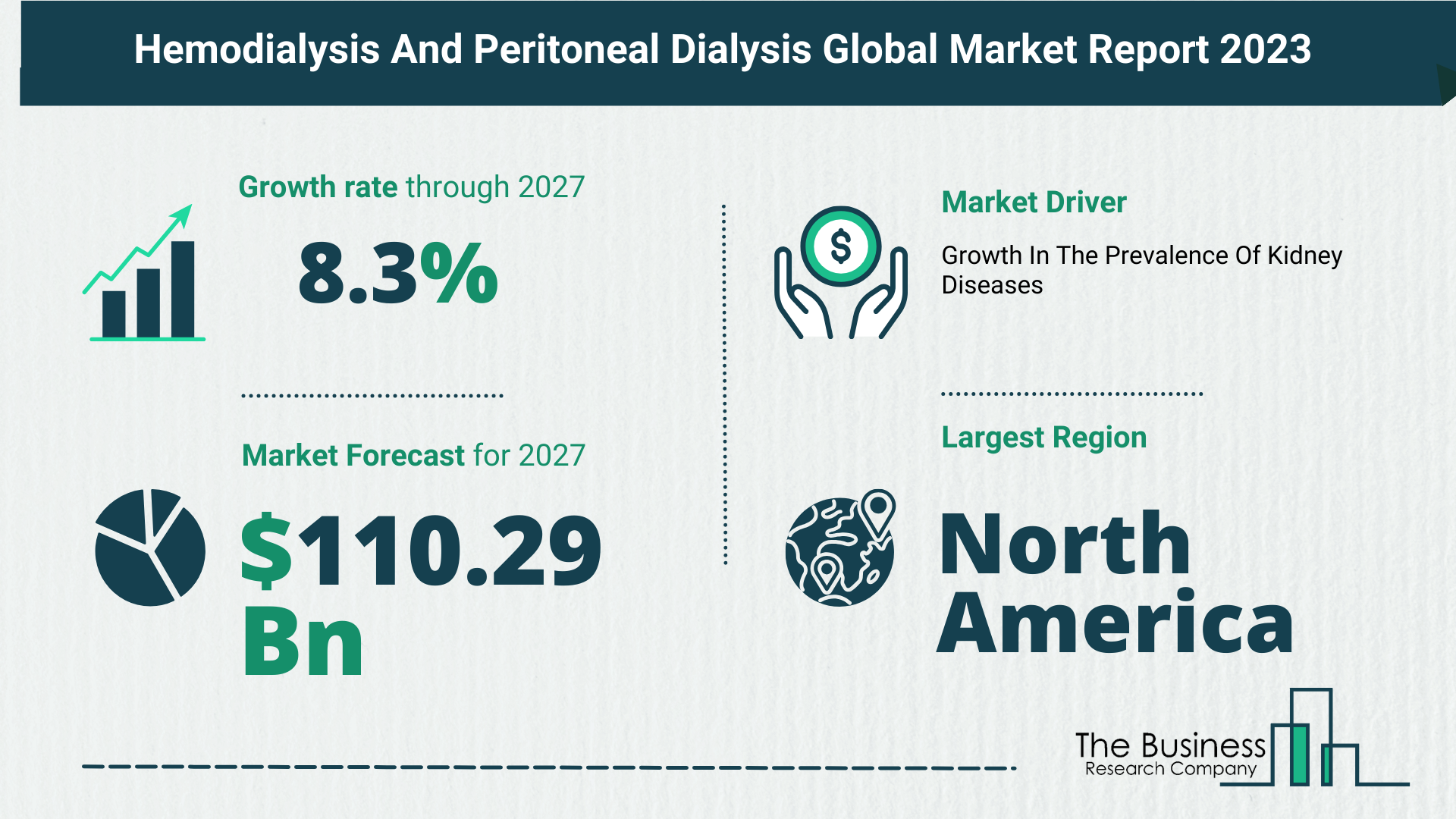Global Hemodialysis And Peritoneal Dialysis Market
