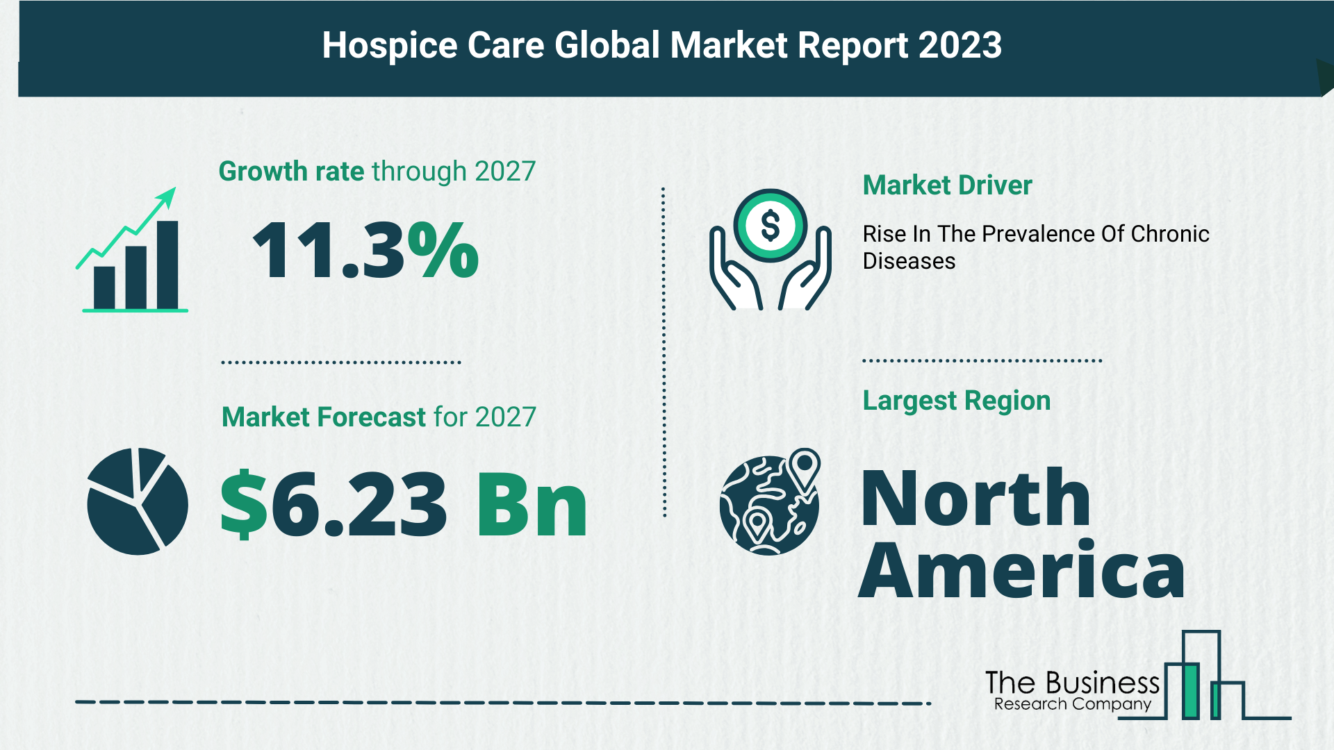 Global Hospice Care Market