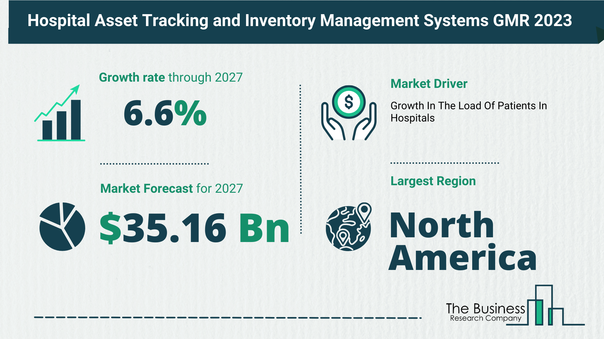 Global Hospital Asset Tracking and Inventory Management Systems Market