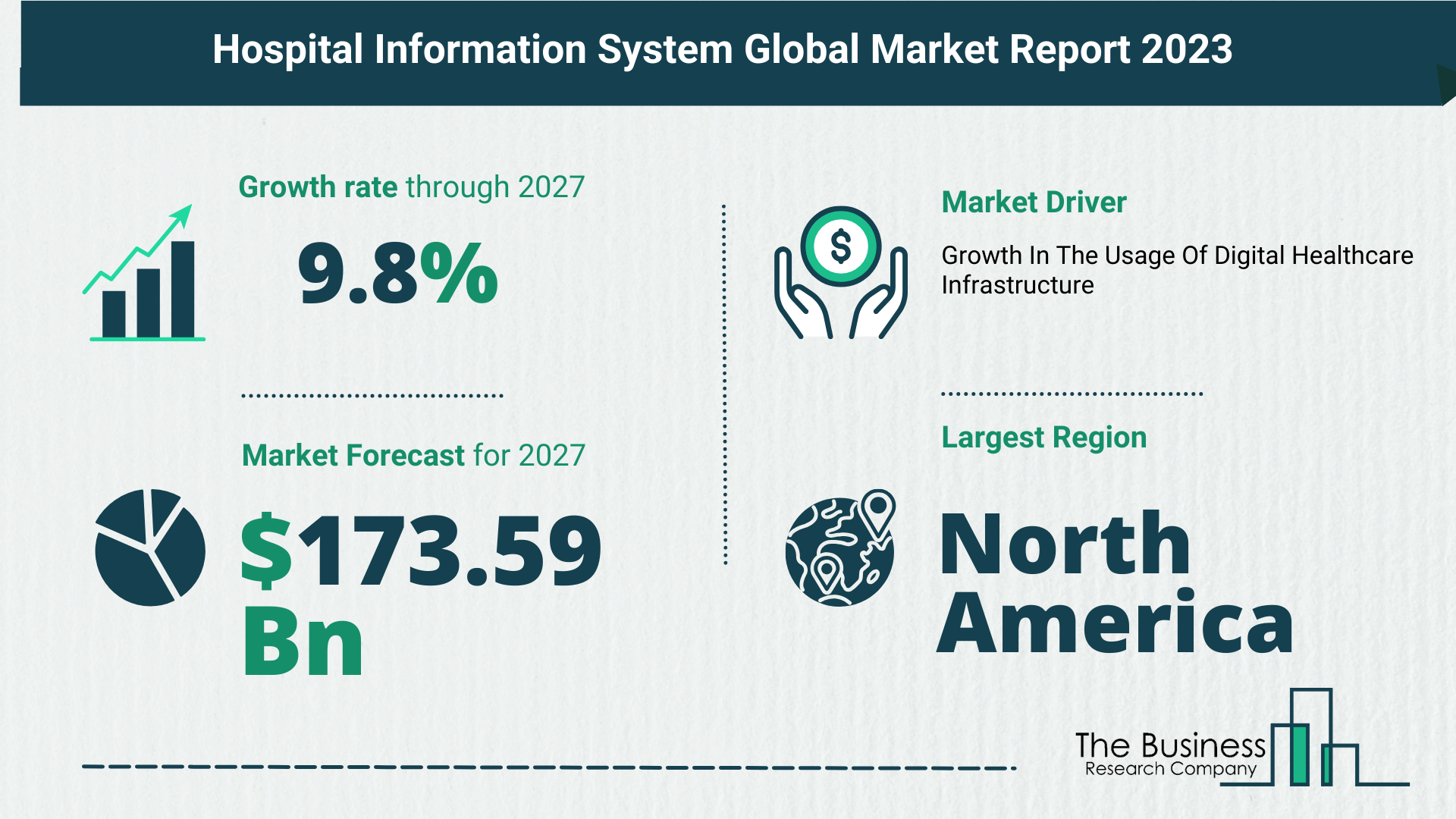 Global Hospital Information System Market