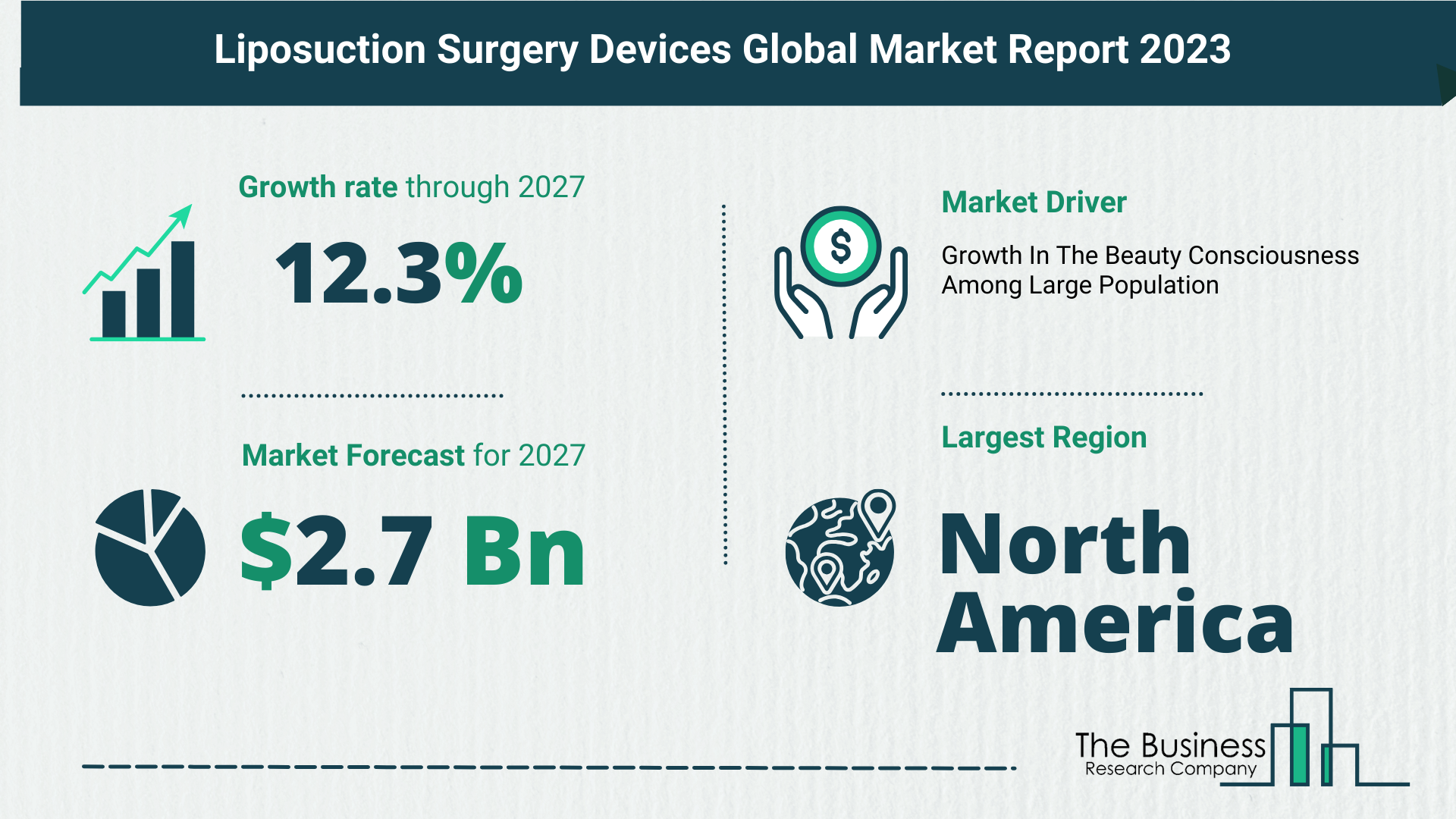 Global Liposuction Surgery Devices Market Size