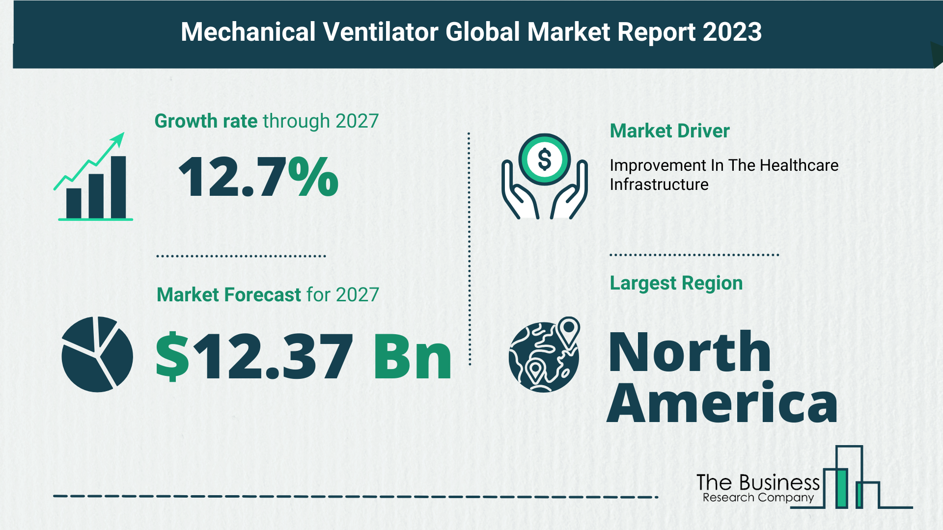 Global Mechanical Ventilator Market Size