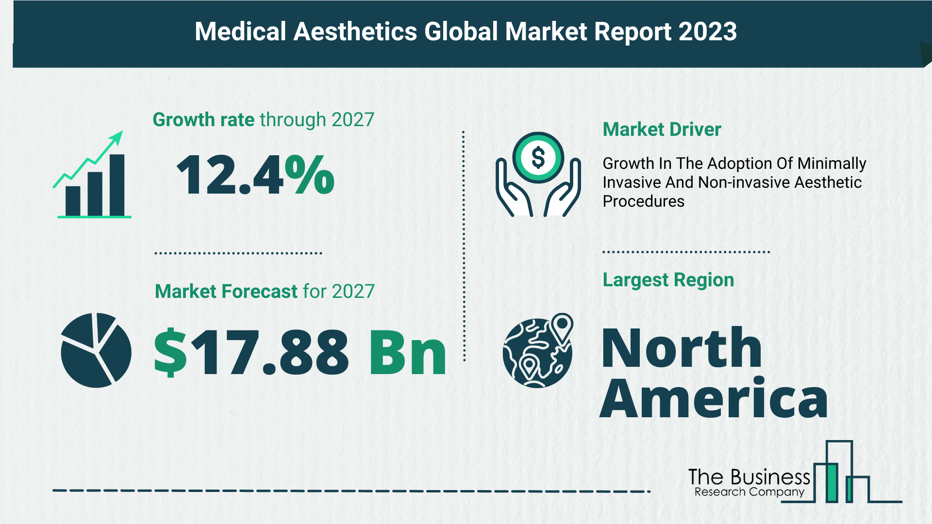 Global Medical Aesthetics Market Size