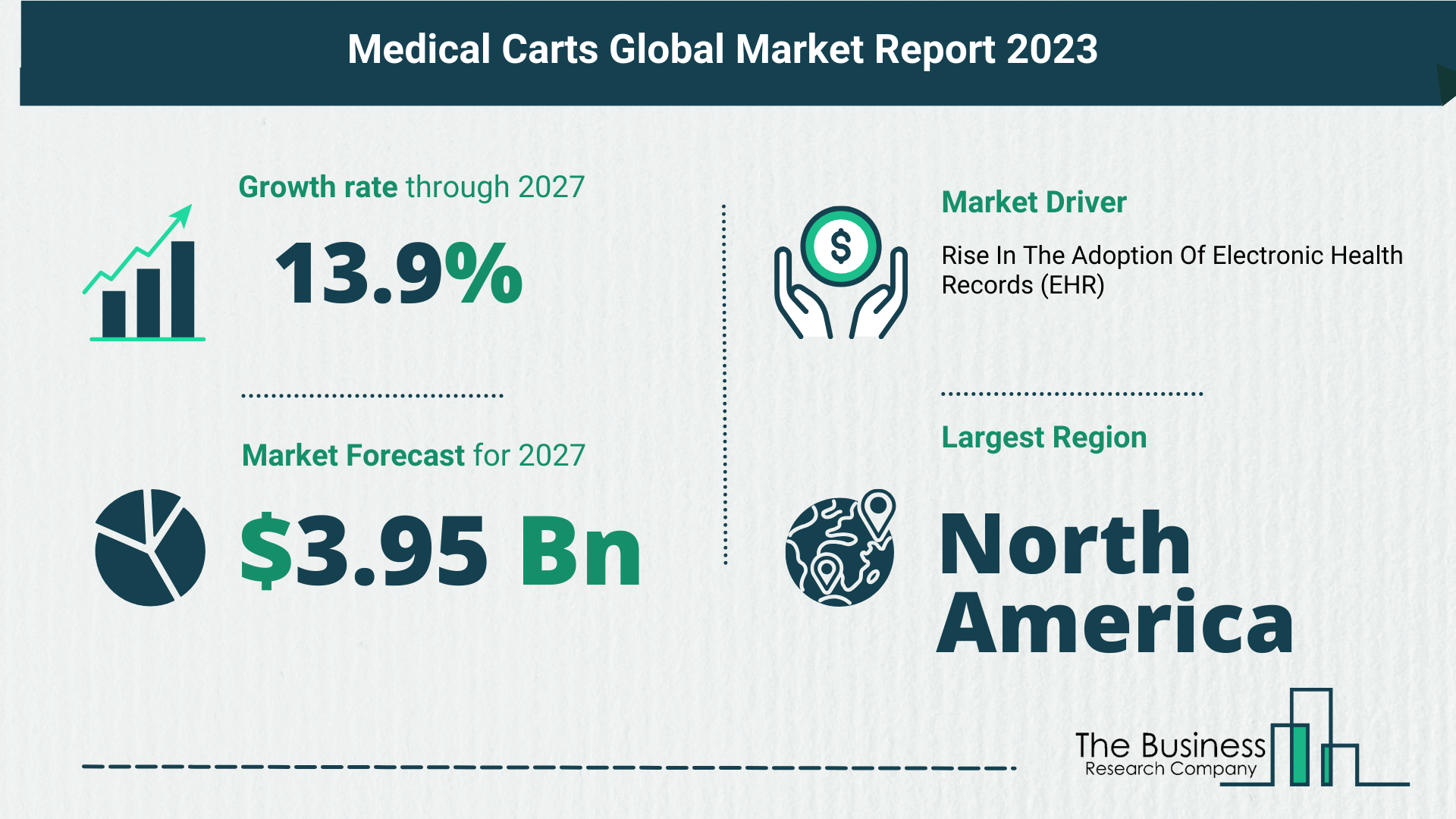 Medical Carts Market Overview: Market Size, Drivers And Trends