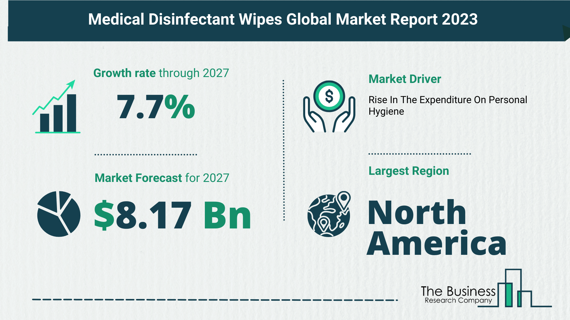 Medical Disinfectant Wipes Global Market Outlook 2023-2032: Size And Growth Rate Analysis