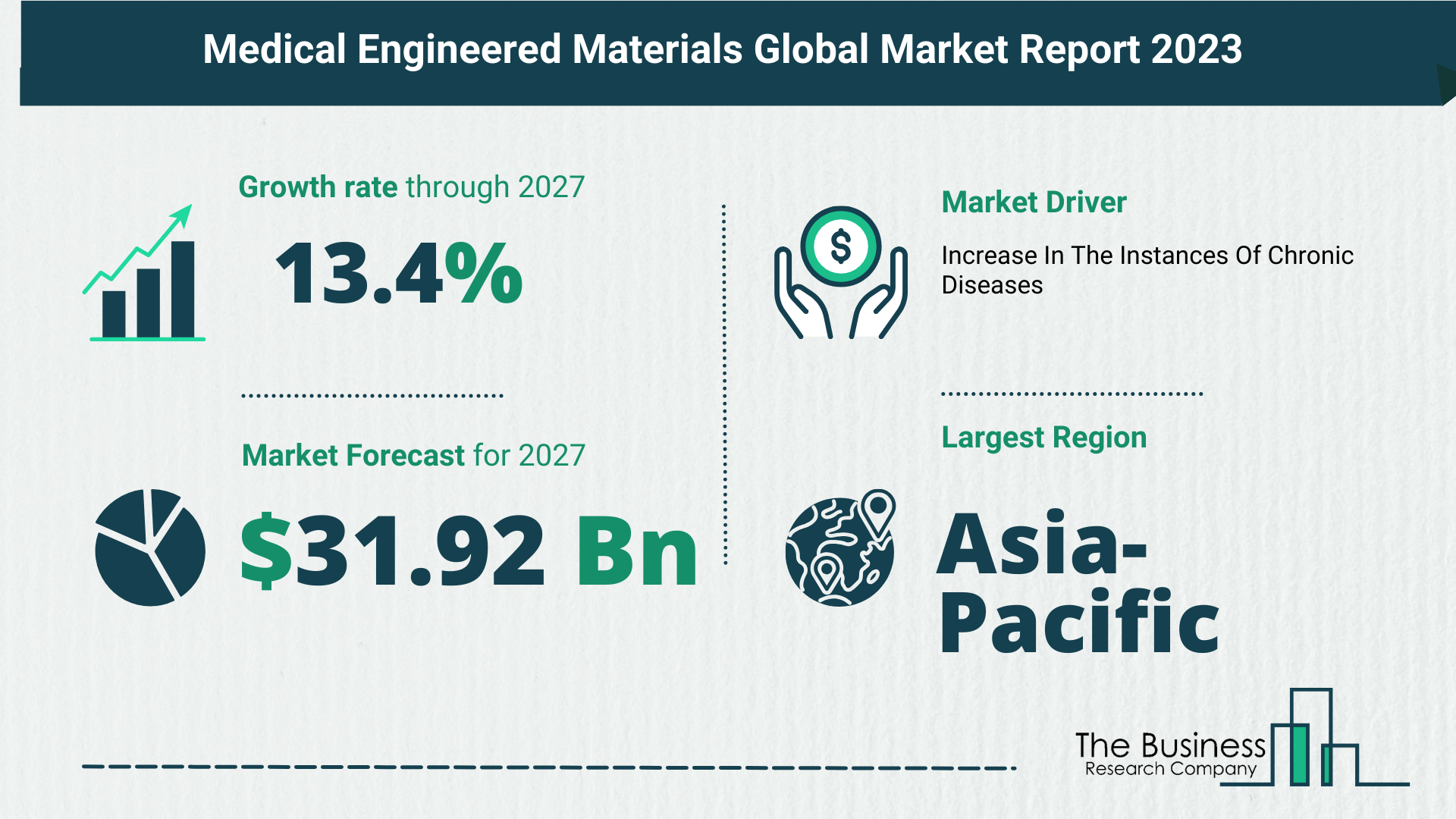 Global Medical Engineered Materials Market