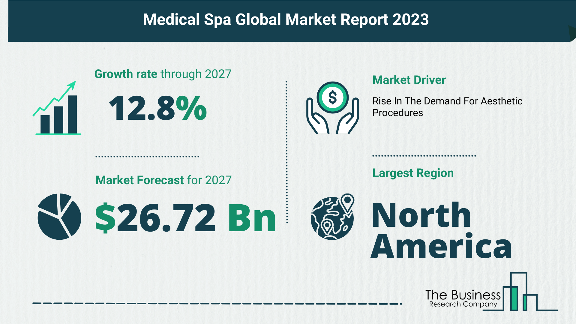Global Medical Spa Market Size