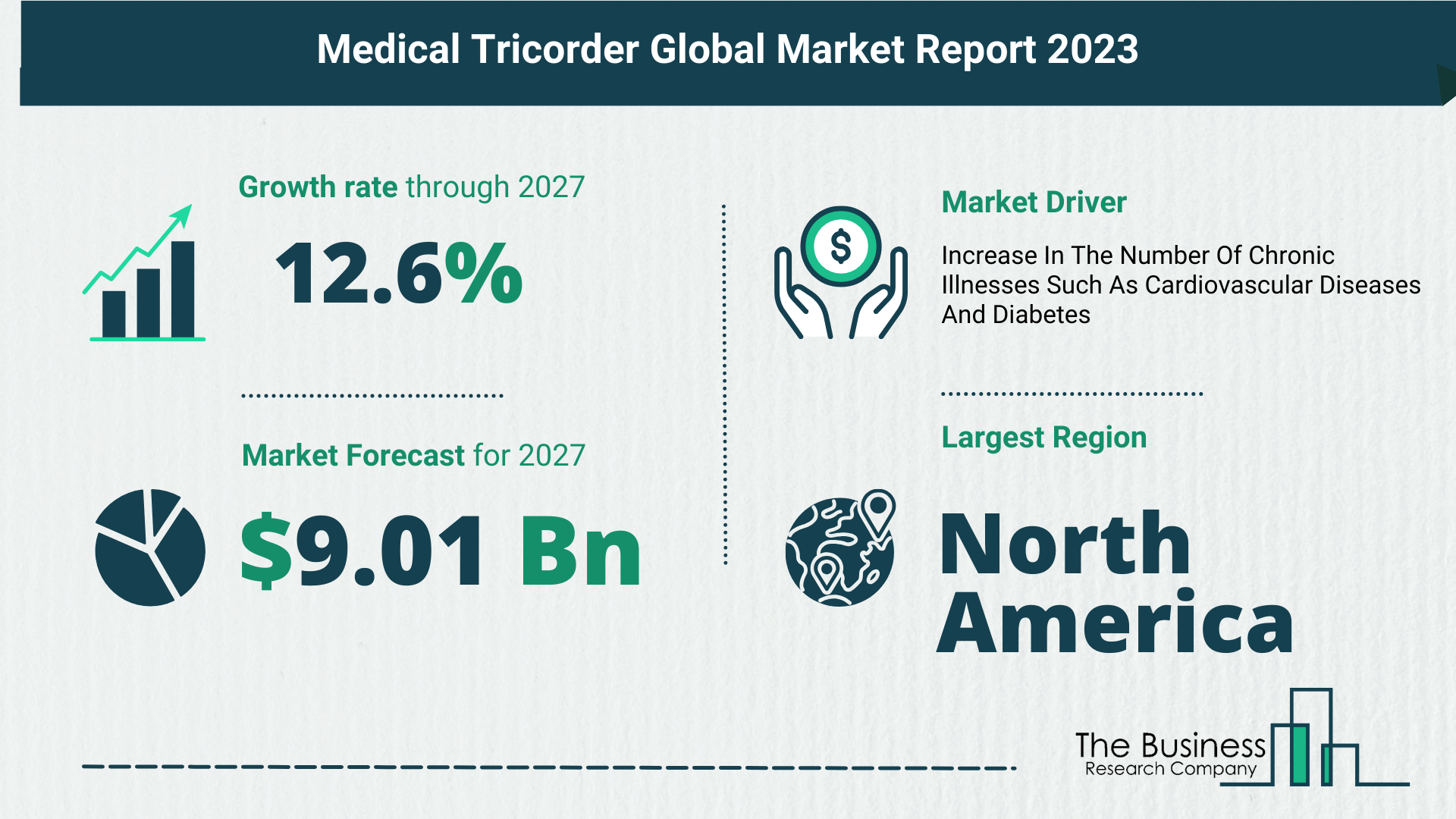 Global Medical Tricorder Market Size