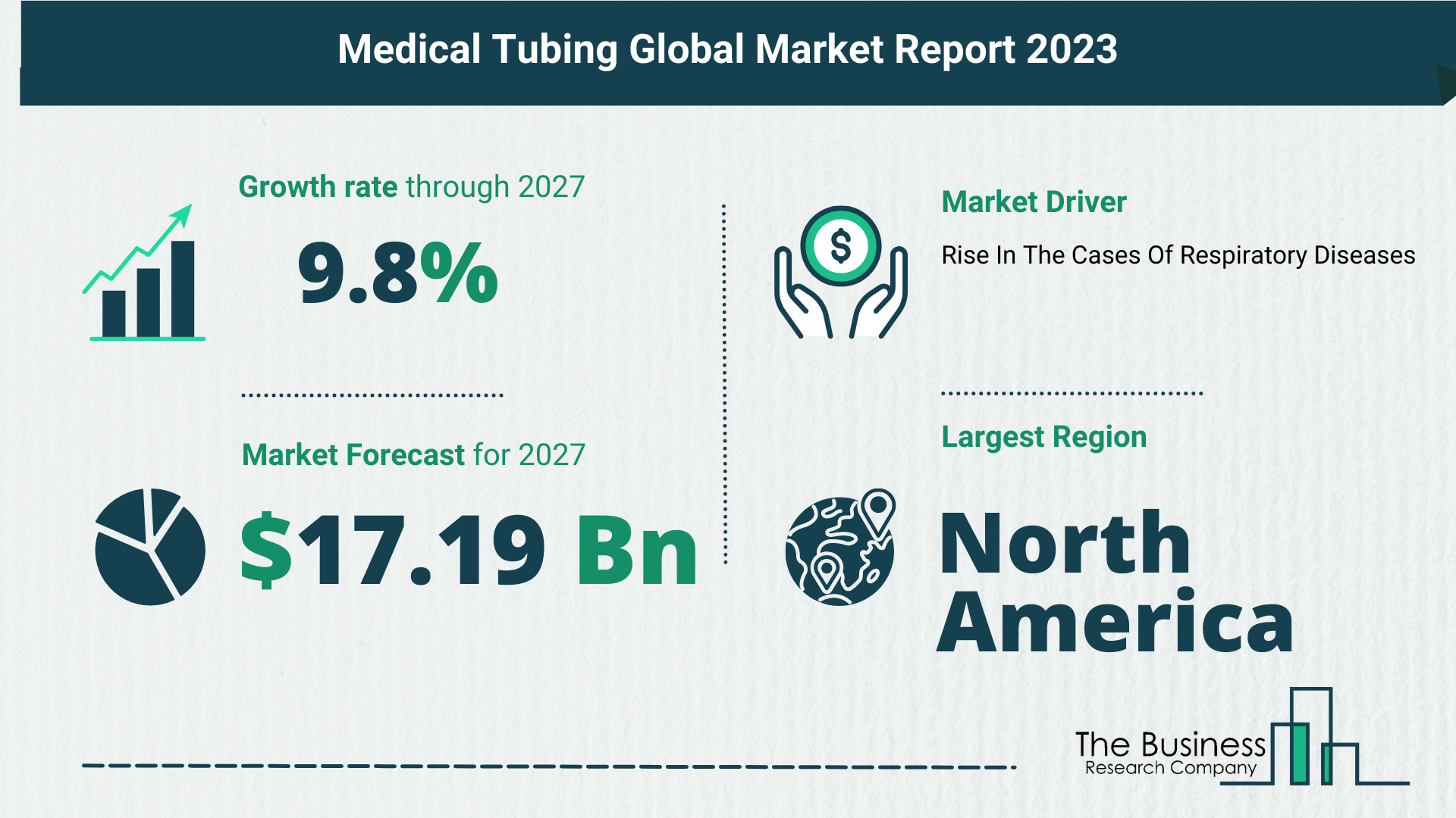 Global Medical Tubing Market Size