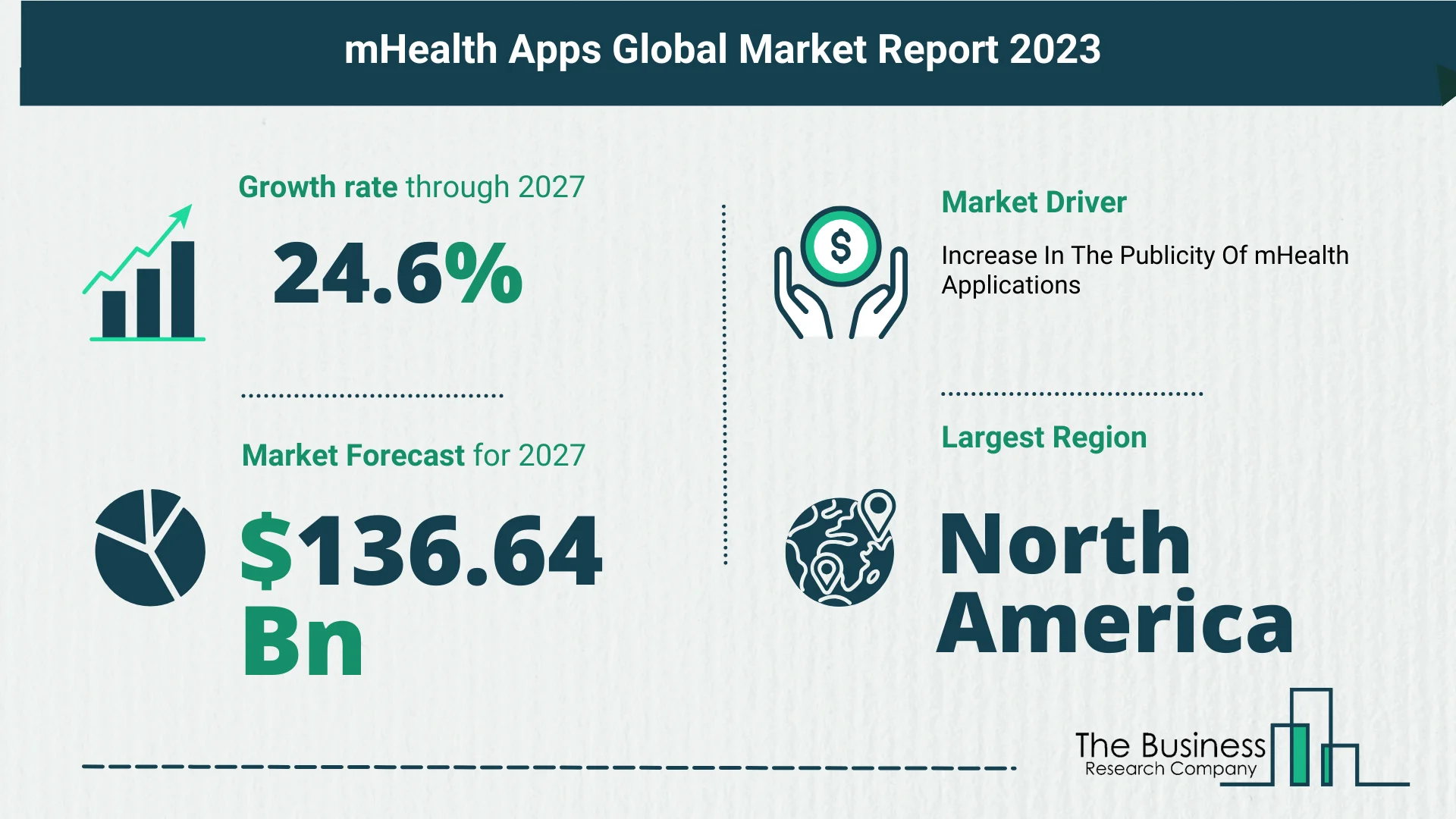 Global MHealth Apps Market Size, Share, Trends And Drivers 2023-2032