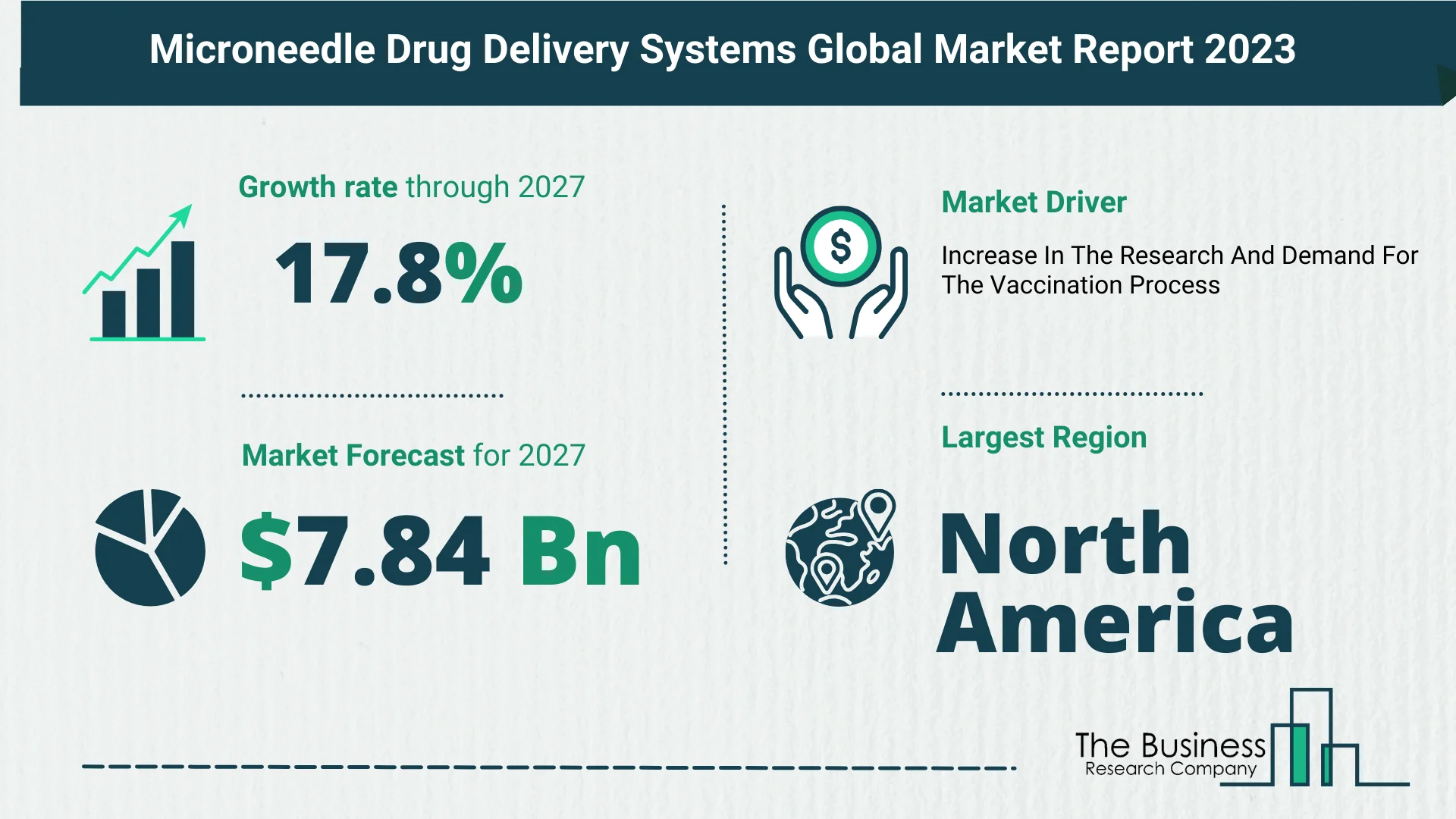 Microneedle Drug Delivery SystemsMarket Overview: Market Size, Drivers And Trends