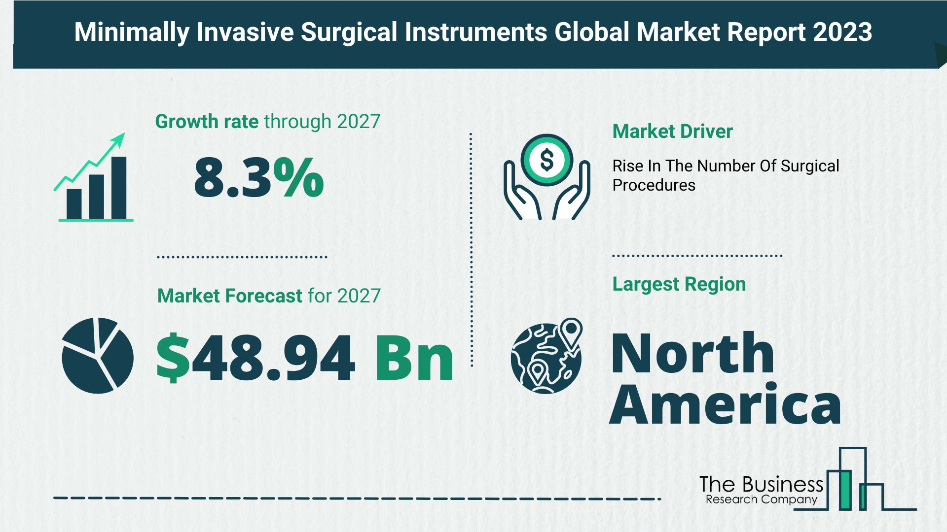 Global Minimally Invasive Surgical Instruments Market